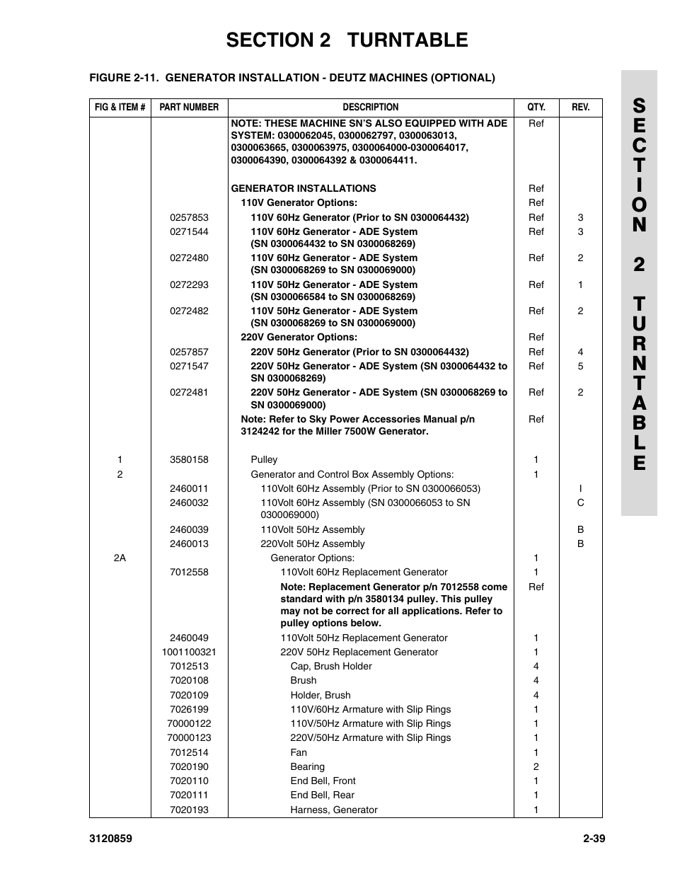 JLG 800A_AJ Parts Manual User Manual | Page 65 / 266