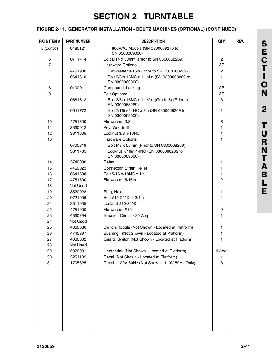 JLG 800A_AJ Parts Manual User Manual | Page 67 / 266