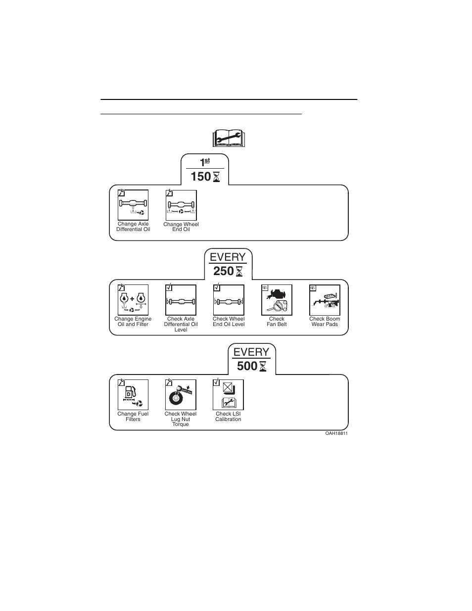 1st 150, 250 & 500 hour maintenance schedule, 1st 150, 250 & 500 hour maintenance schedule -4, Every | JLG 723A Operator Manual User Manual | Page 138 / 172