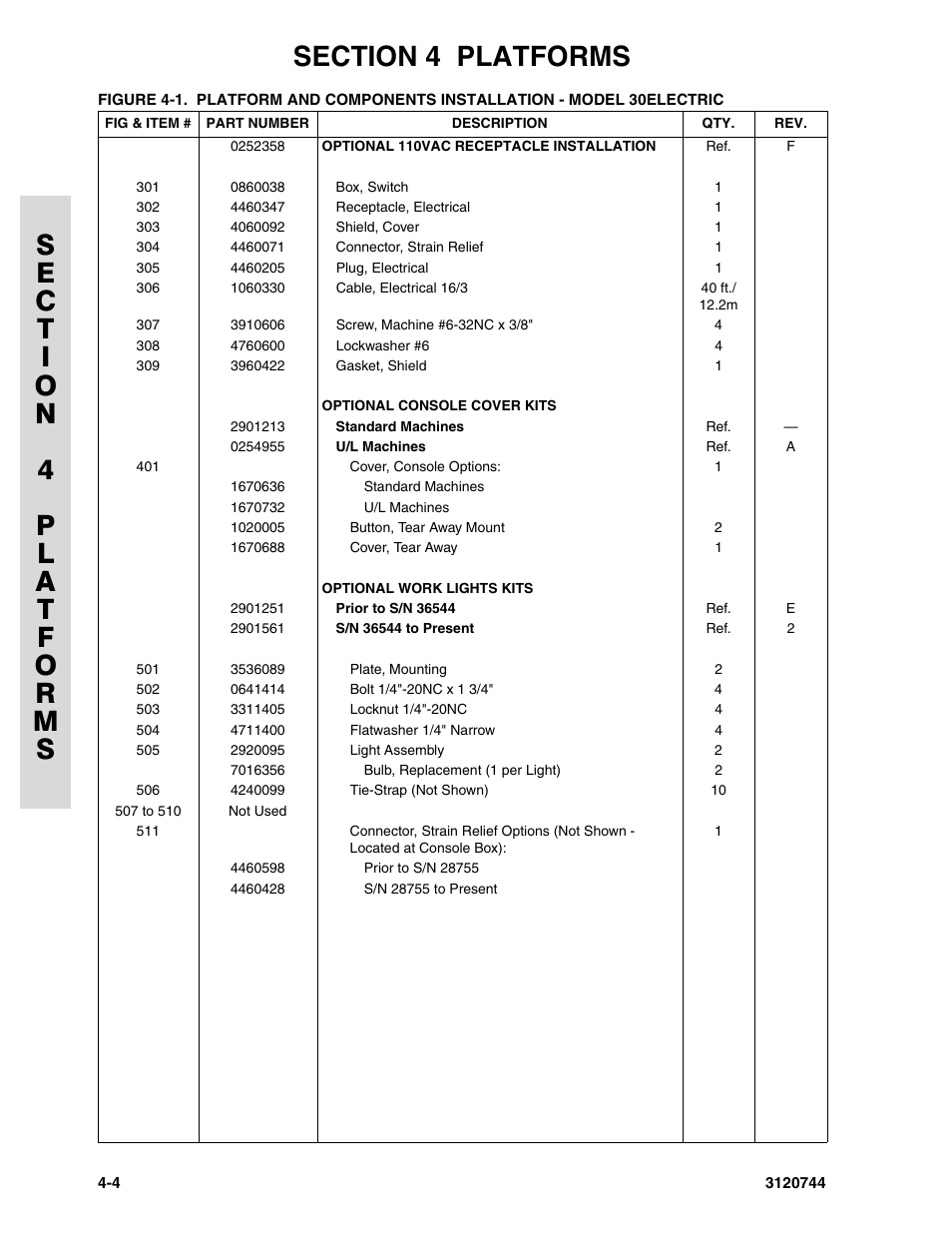 JLG 45e ANSI Parts Manual User Manual | Page 112 / 224