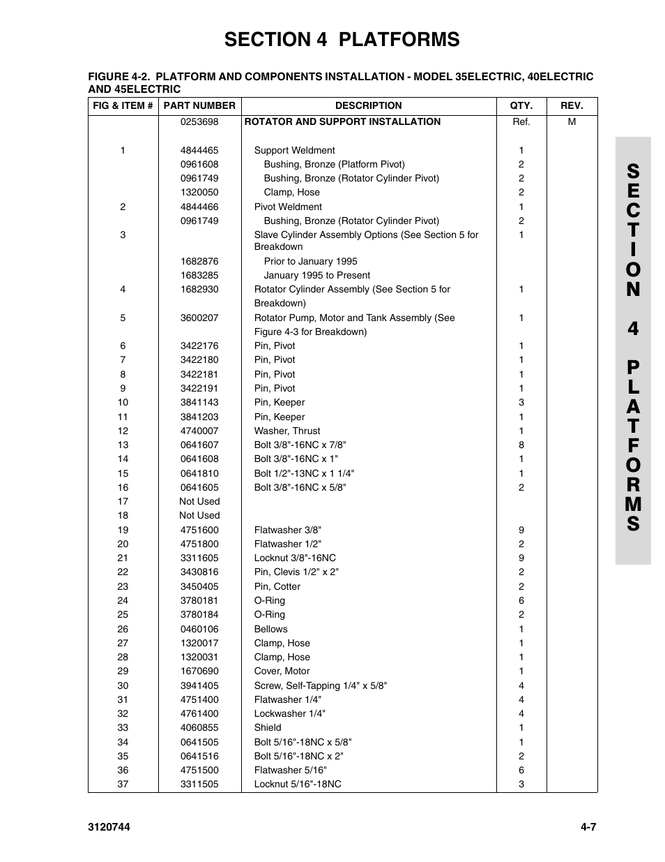 JLG 45e ANSI Parts Manual User Manual | Page 115 / 224