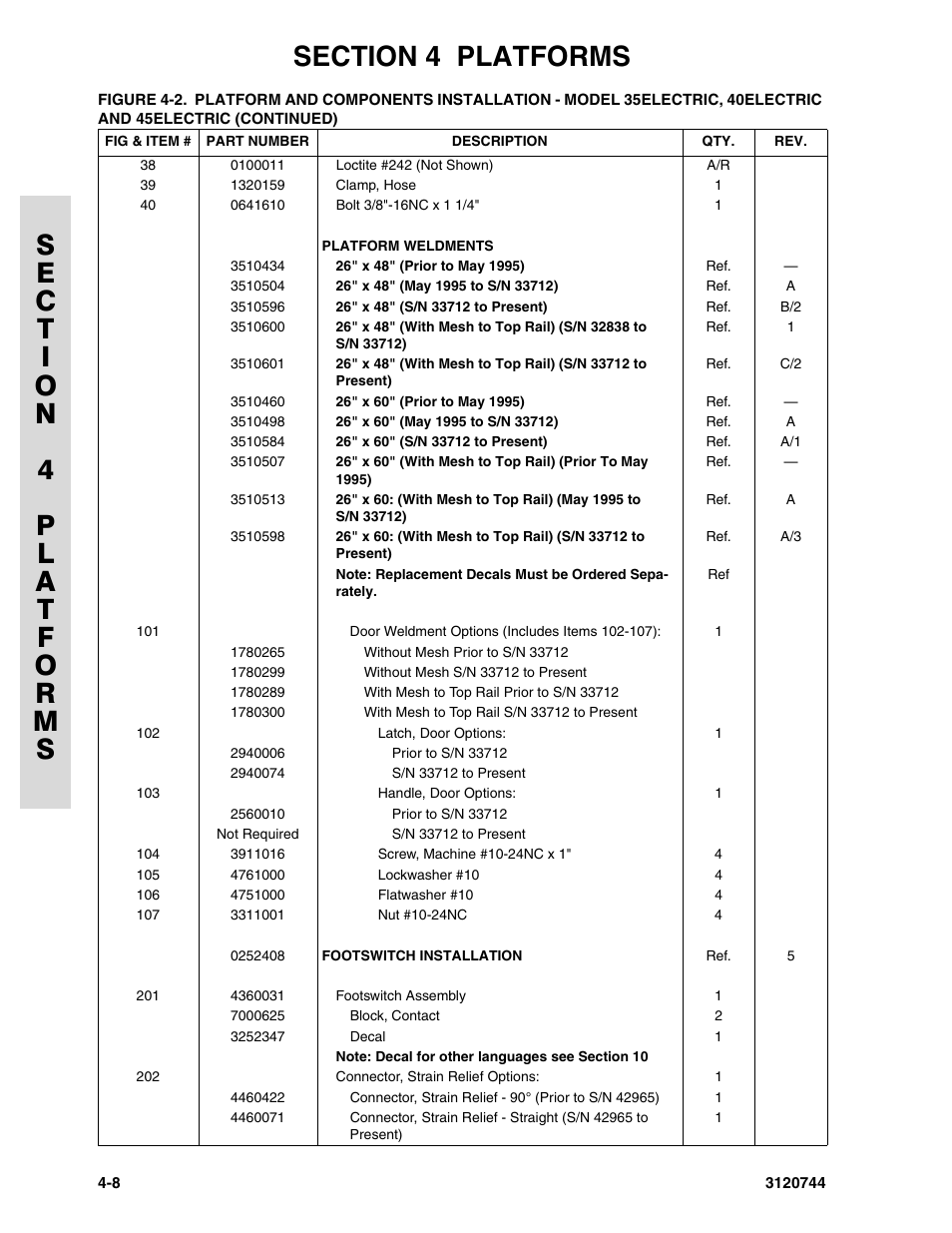 JLG 45e ANSI Parts Manual User Manual | Page 116 / 224