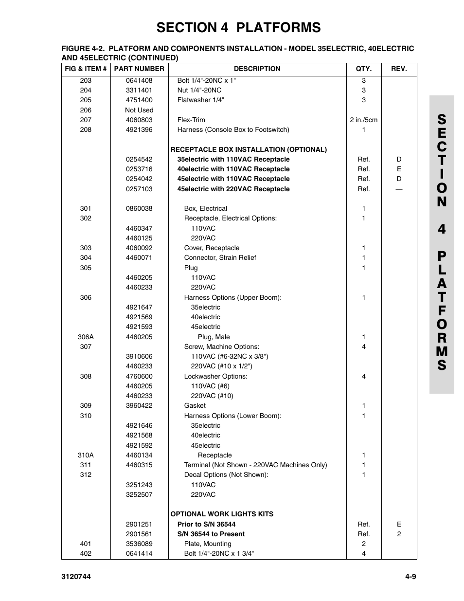 JLG 45e ANSI Parts Manual User Manual | Page 117 / 224