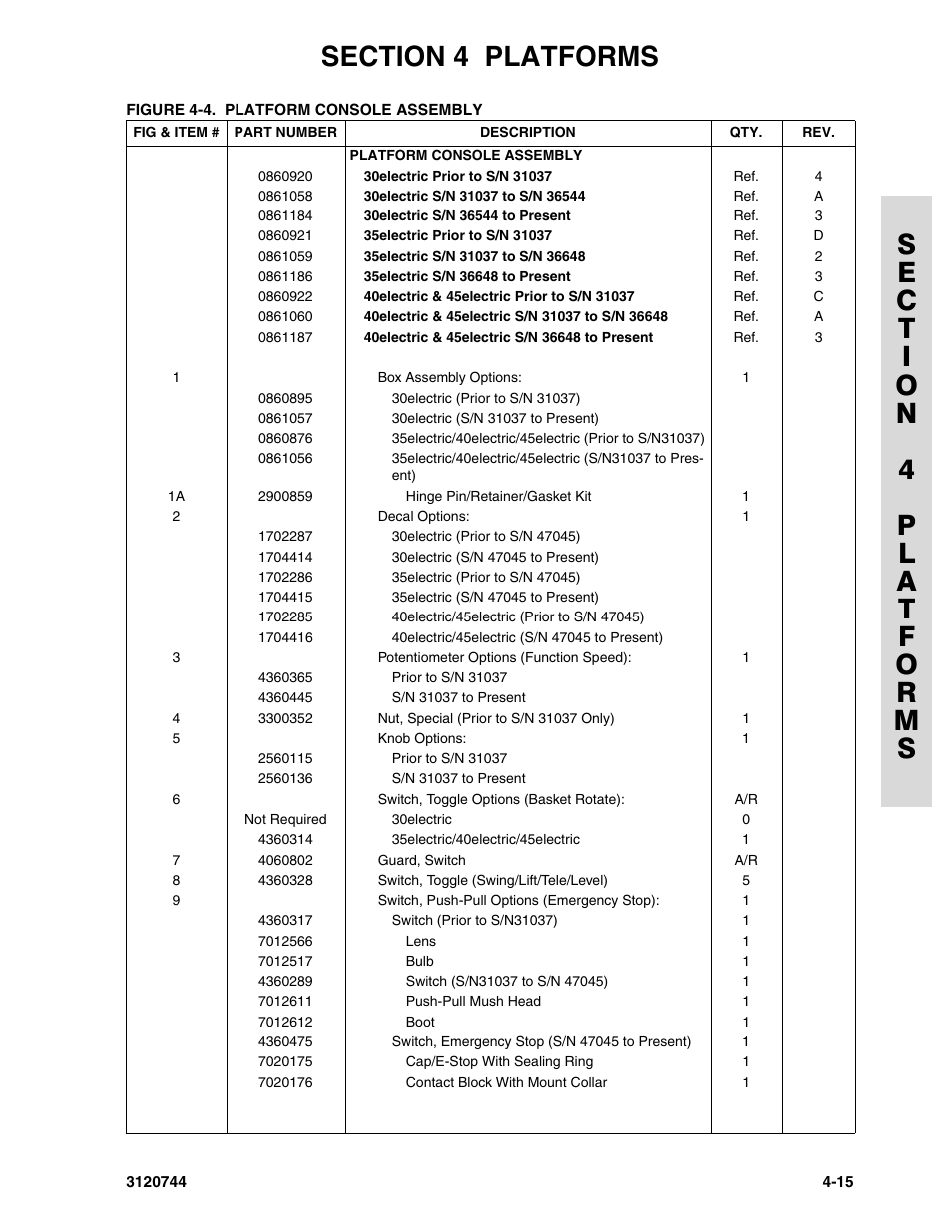 JLG 45e ANSI Parts Manual User Manual | Page 123 / 224
