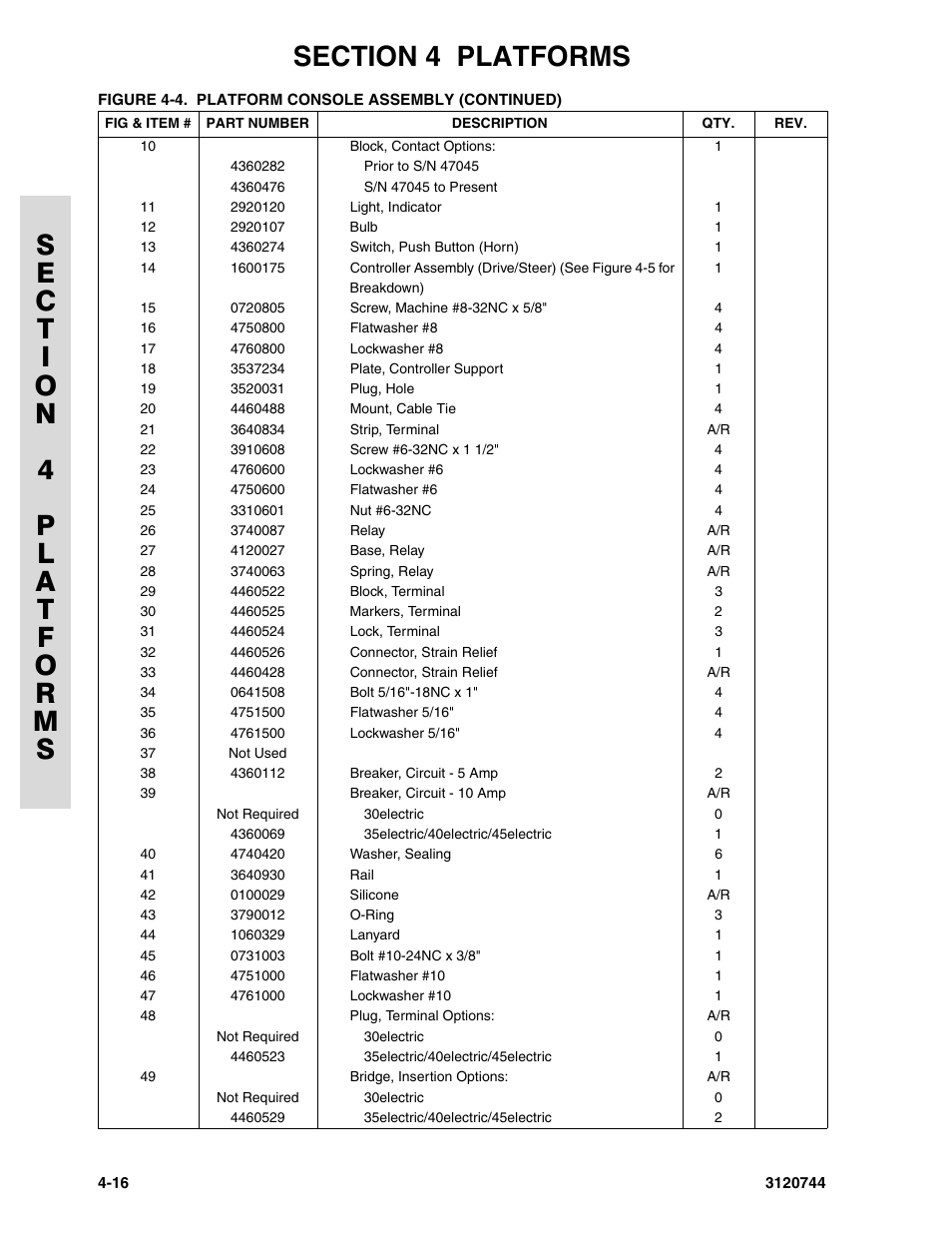JLG 45e ANSI Parts Manual User Manual | Page 124 / 224