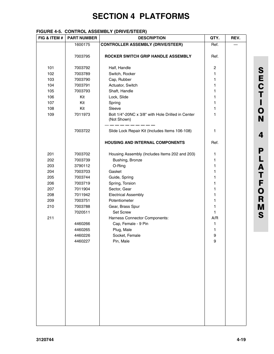 JLG 45e ANSI Parts Manual User Manual | Page 127 / 224
