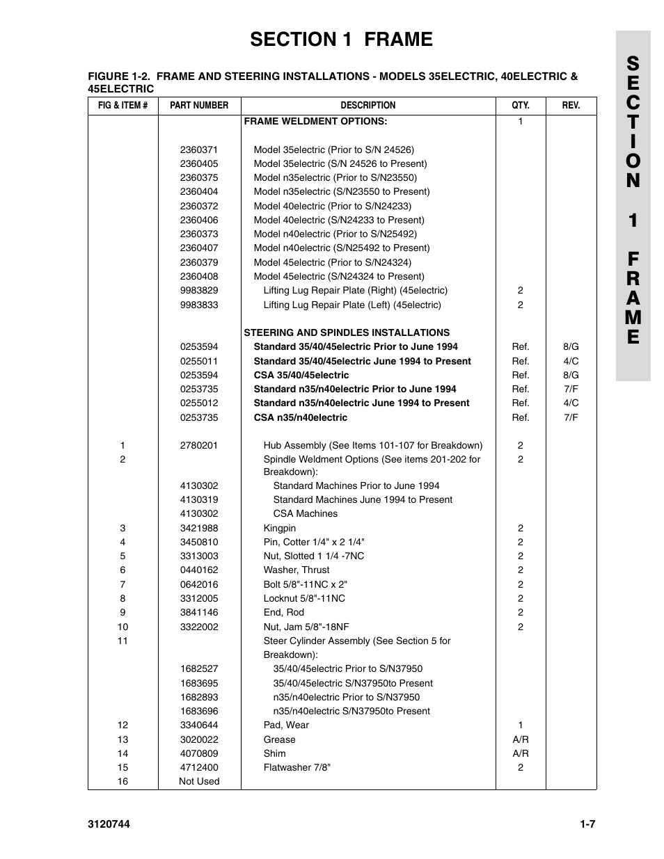 JLG 45e ANSI Parts Manual User Manual | Page 13 / 224