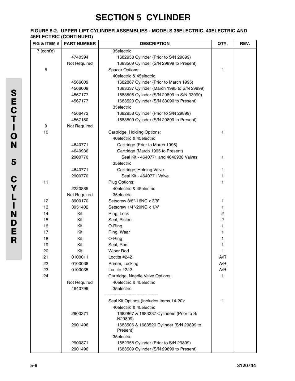JLG 45e ANSI Parts Manual User Manual | Page 134 / 224