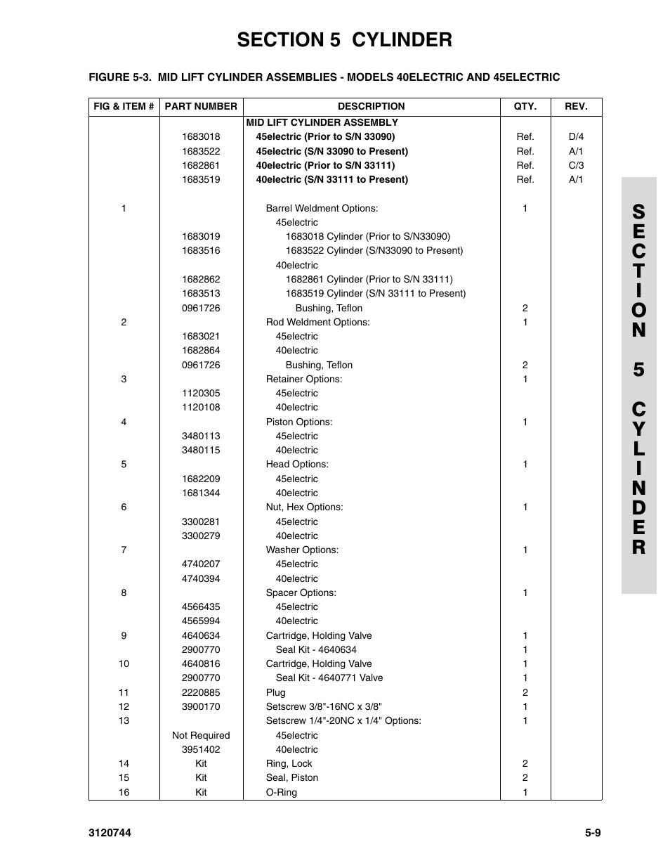 JLG 45e ANSI Parts Manual User Manual | Page 137 / 224