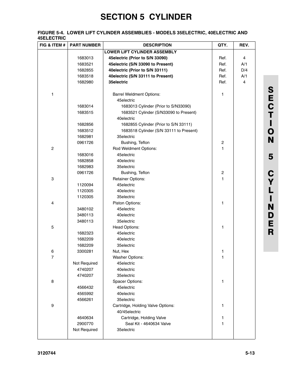 JLG 45e ANSI Parts Manual User Manual | Page 141 / 224