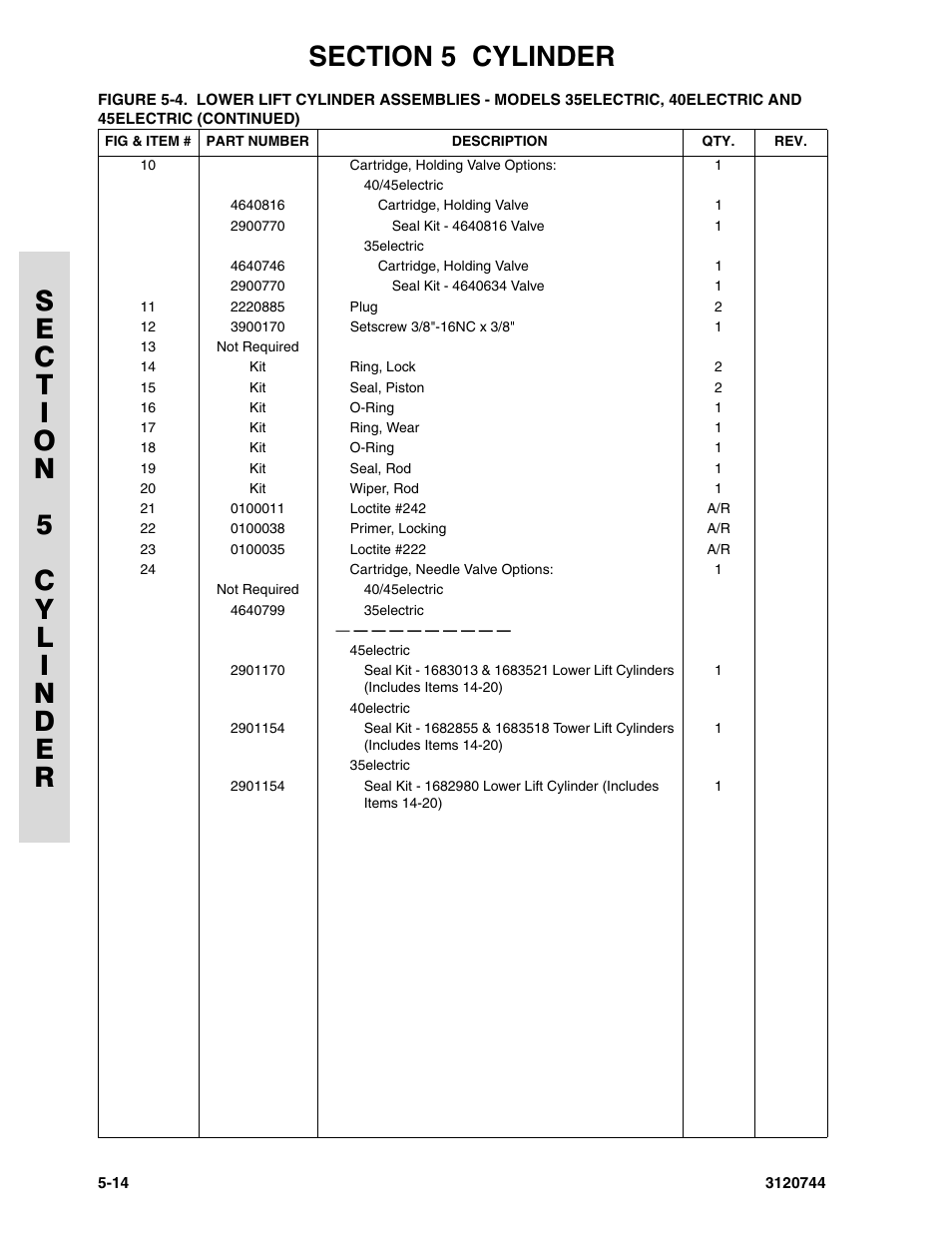 JLG 45e ANSI Parts Manual User Manual | Page 142 / 224