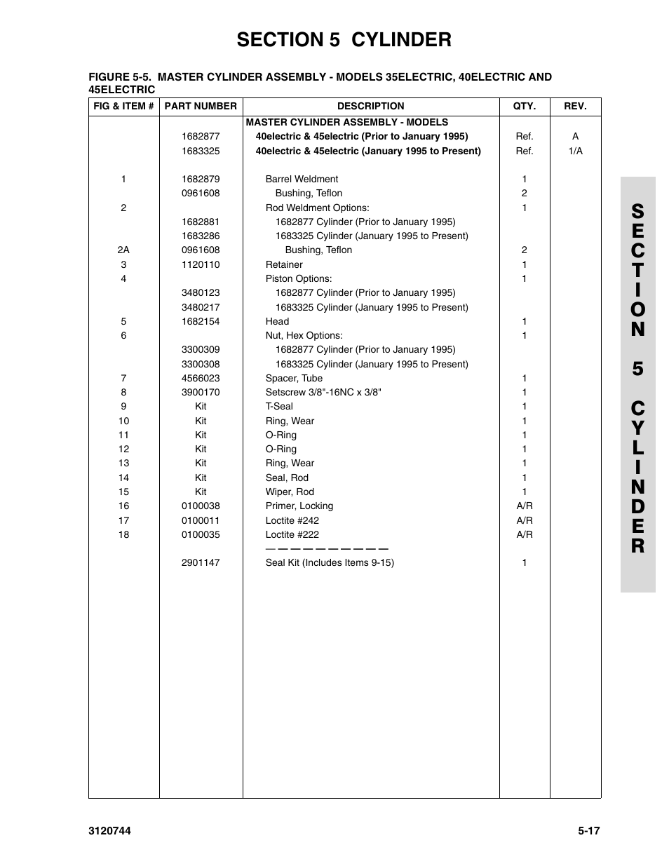 JLG 45e ANSI Parts Manual User Manual | Page 145 / 224