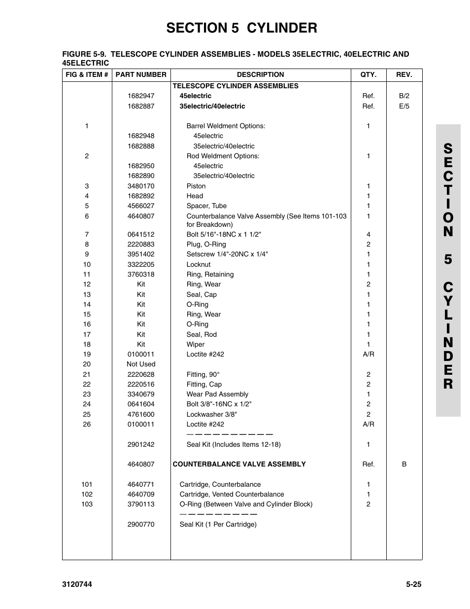 JLG 45e ANSI Parts Manual User Manual | Page 153 / 224