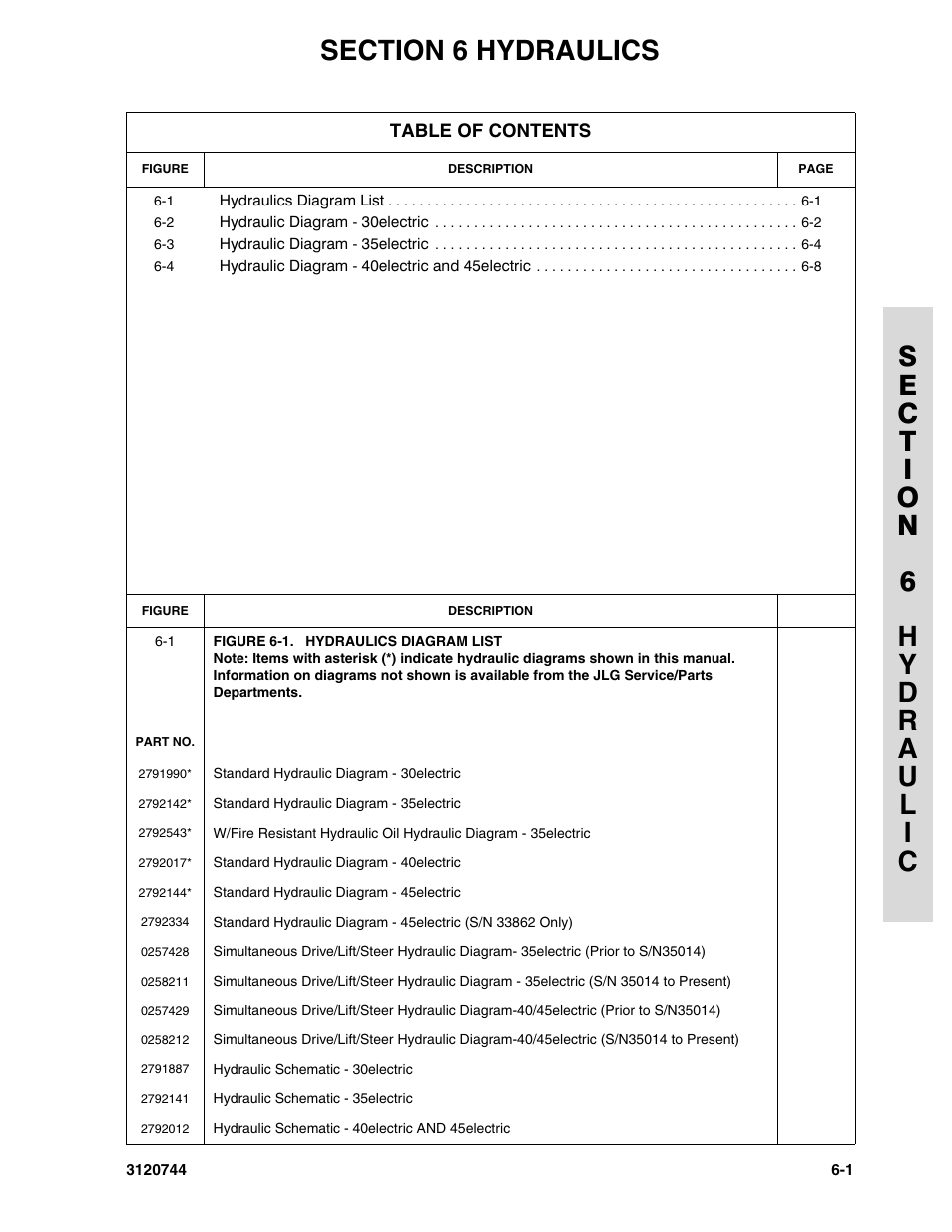 Section 6 hydraulics, Figure 6-1. hydraulics diagram list, Section 6 - hydraulics | Hydraulics disgram list -1 | JLG 45e ANSI Parts Manual User Manual | Page 159 / 224