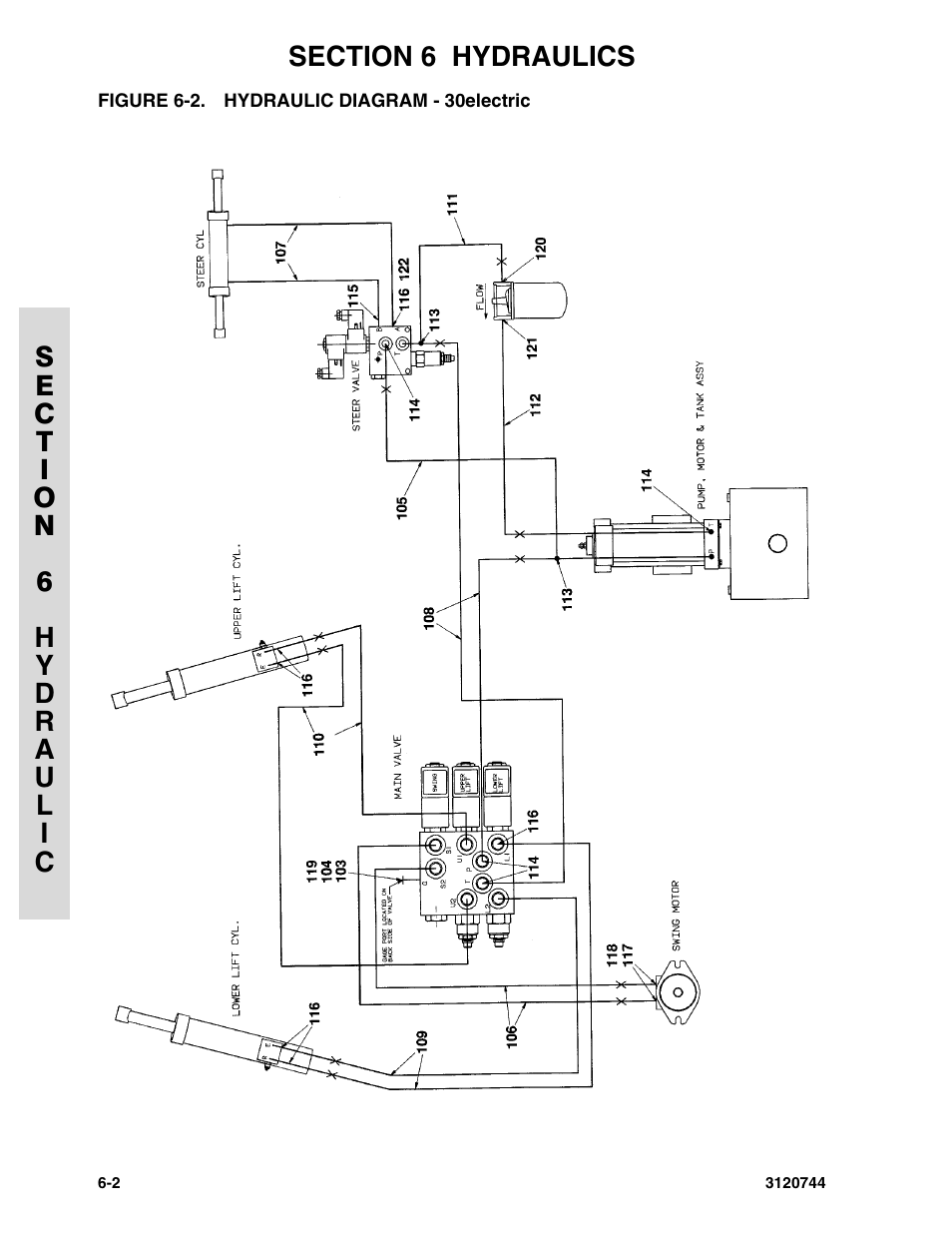 Figure 6-2. hydraulic diagram - 30electric, Hydraulic diagram - 30electric -2 | JLG 45e ANSI Parts Manual User Manual | Page 160 / 224