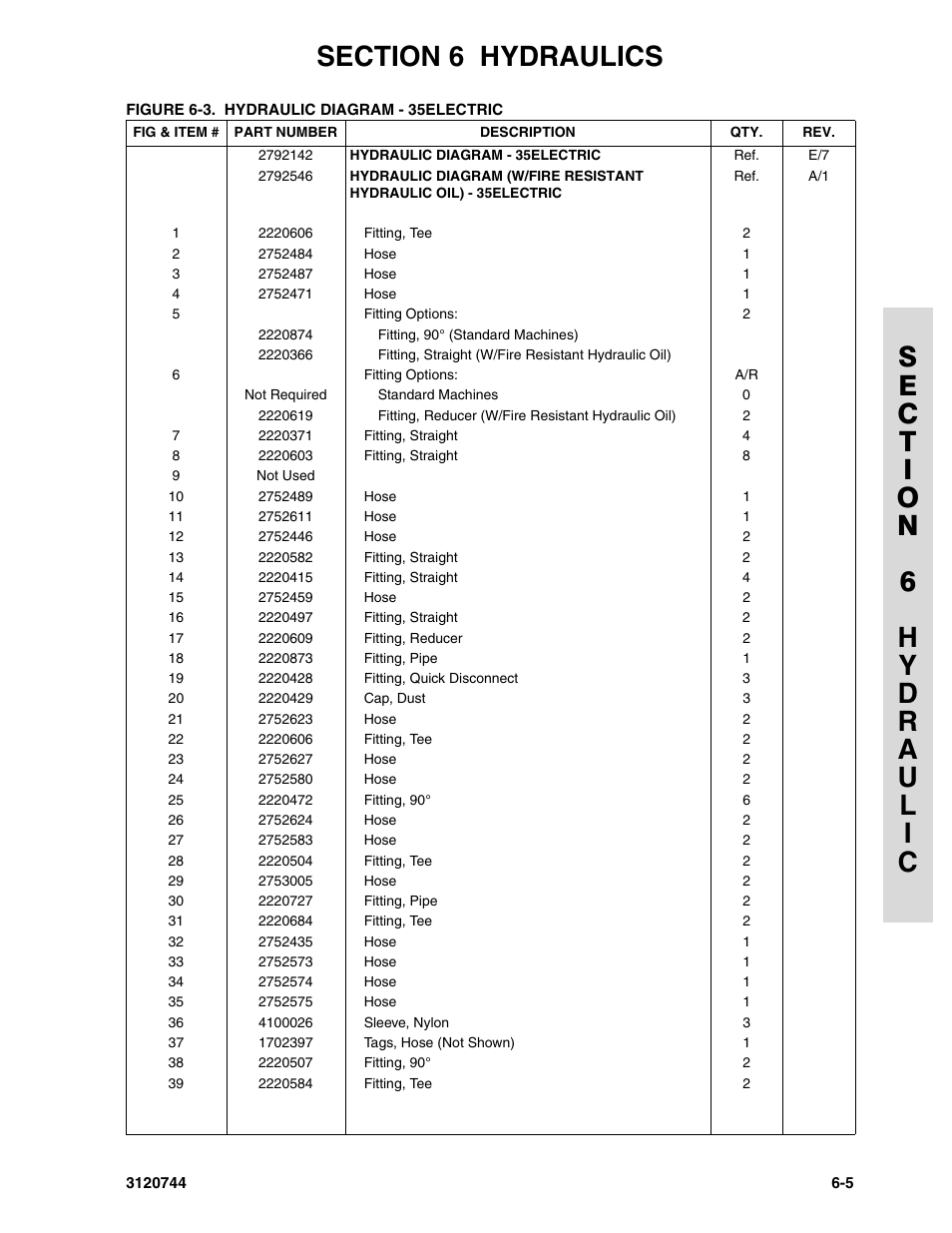 JLG 45e ANSI Parts Manual User Manual | Page 163 / 224