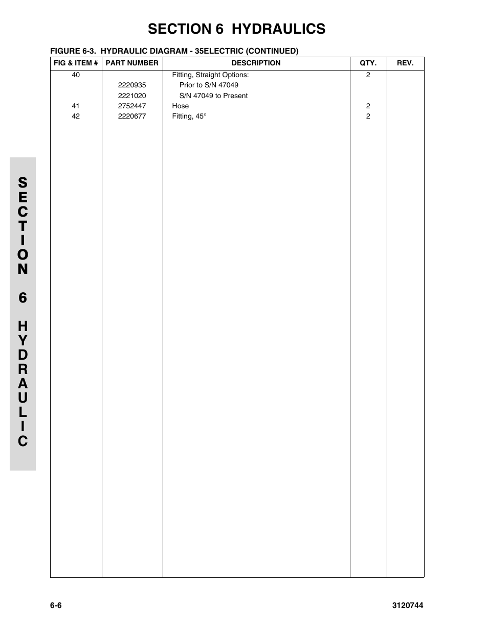 JLG 45e ANSI Parts Manual User Manual | Page 164 / 224