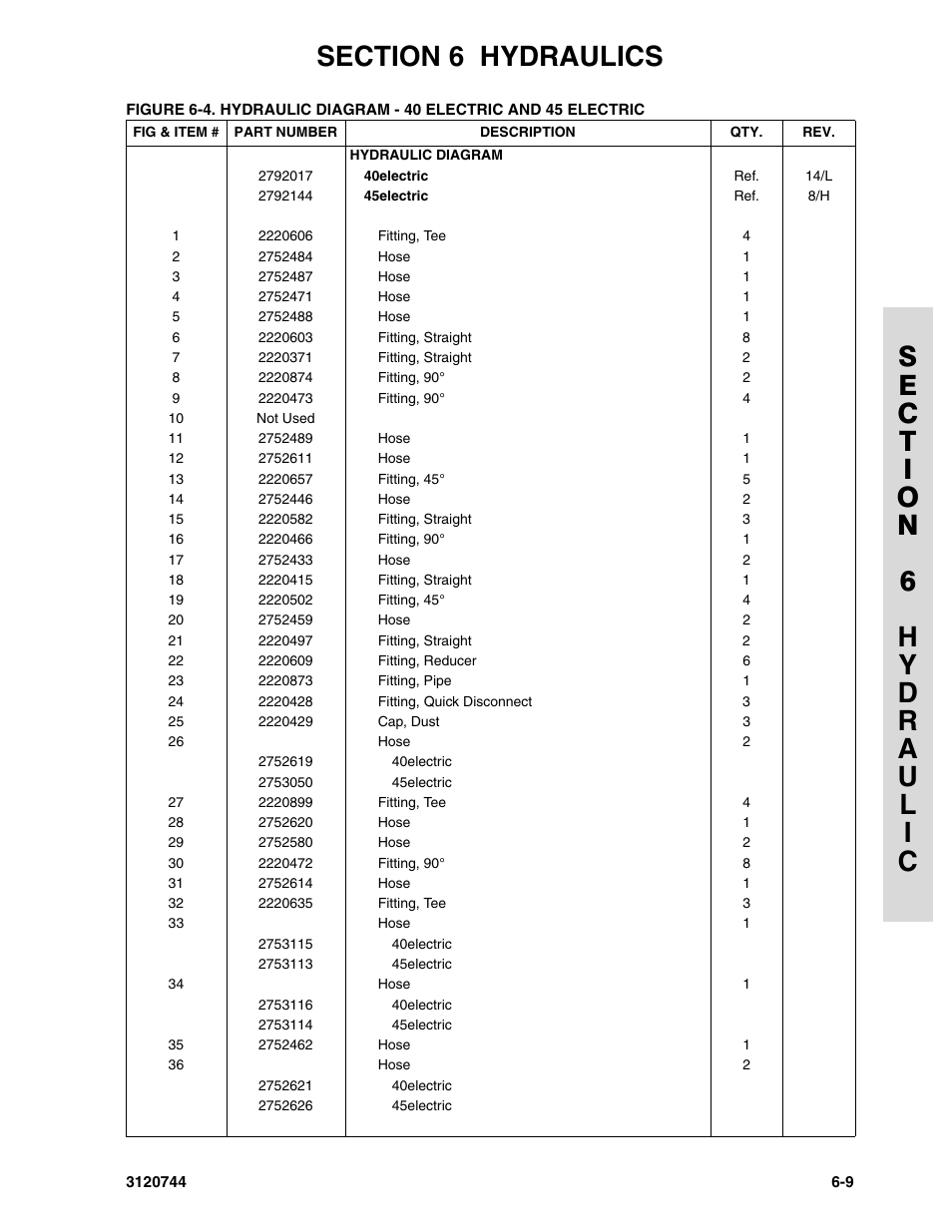 JLG 45e ANSI Parts Manual User Manual | Page 167 / 224