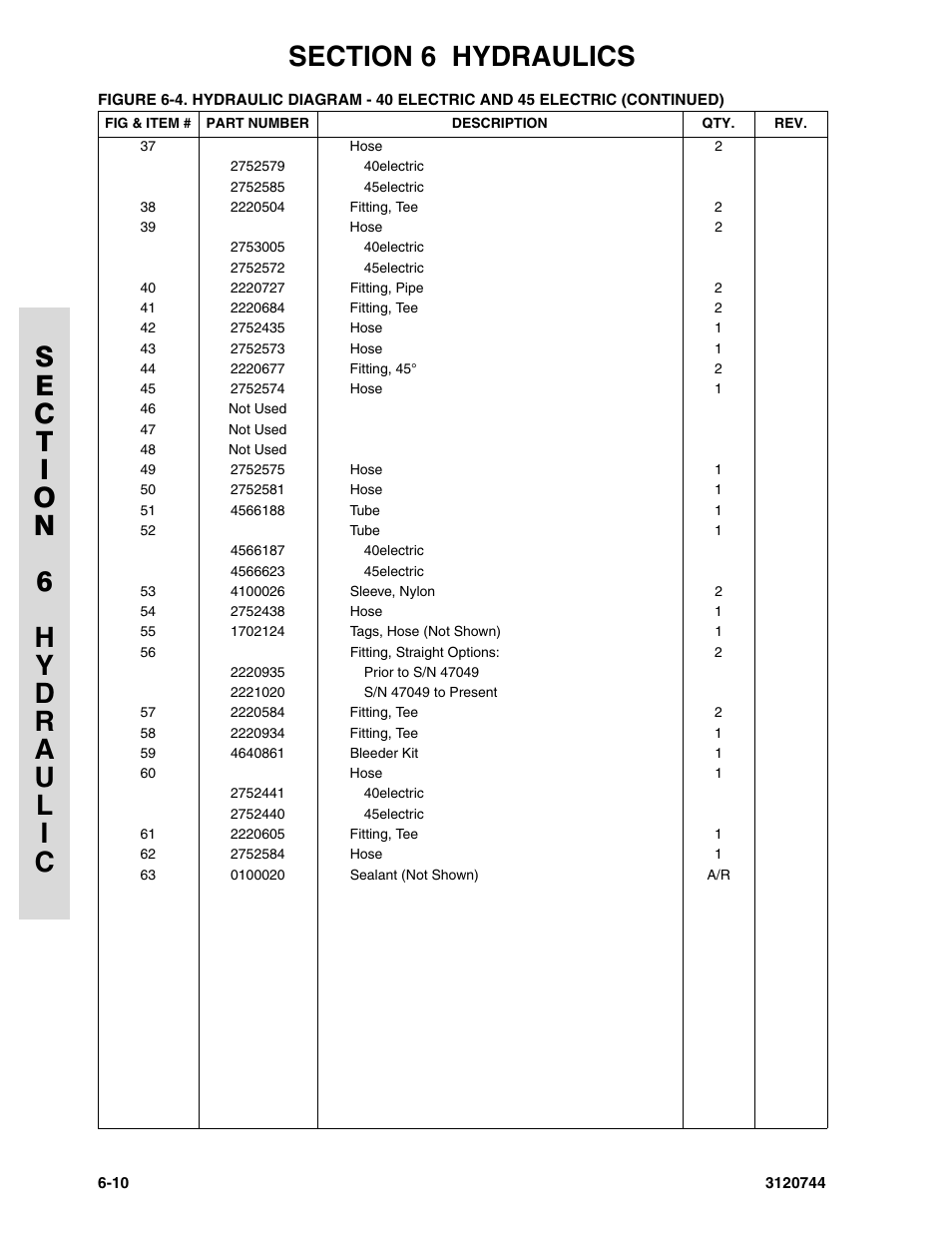 JLG 45e ANSI Parts Manual User Manual | Page 168 / 224