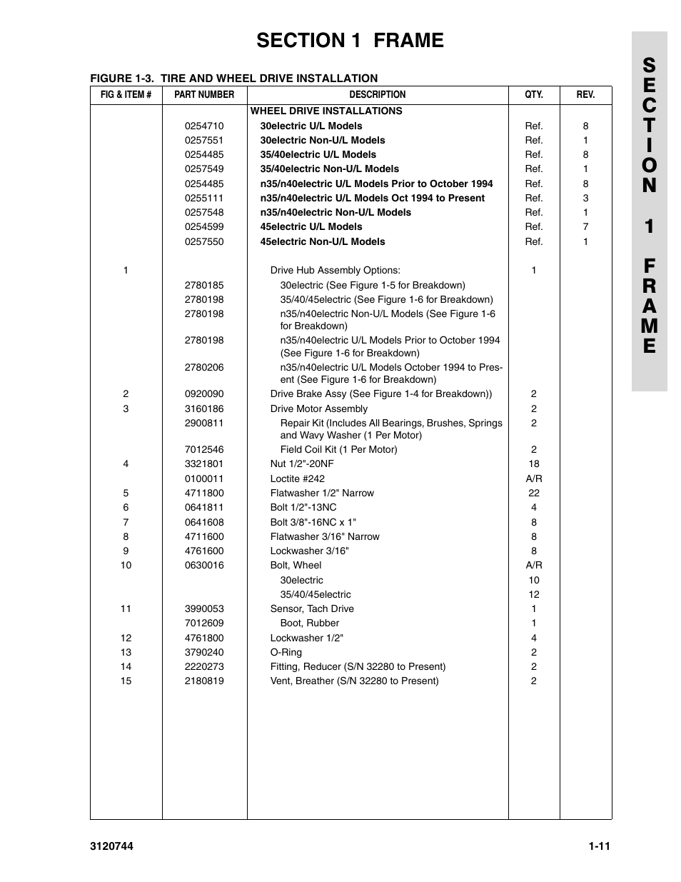 JLG 45e ANSI Parts Manual User Manual | Page 17 / 224