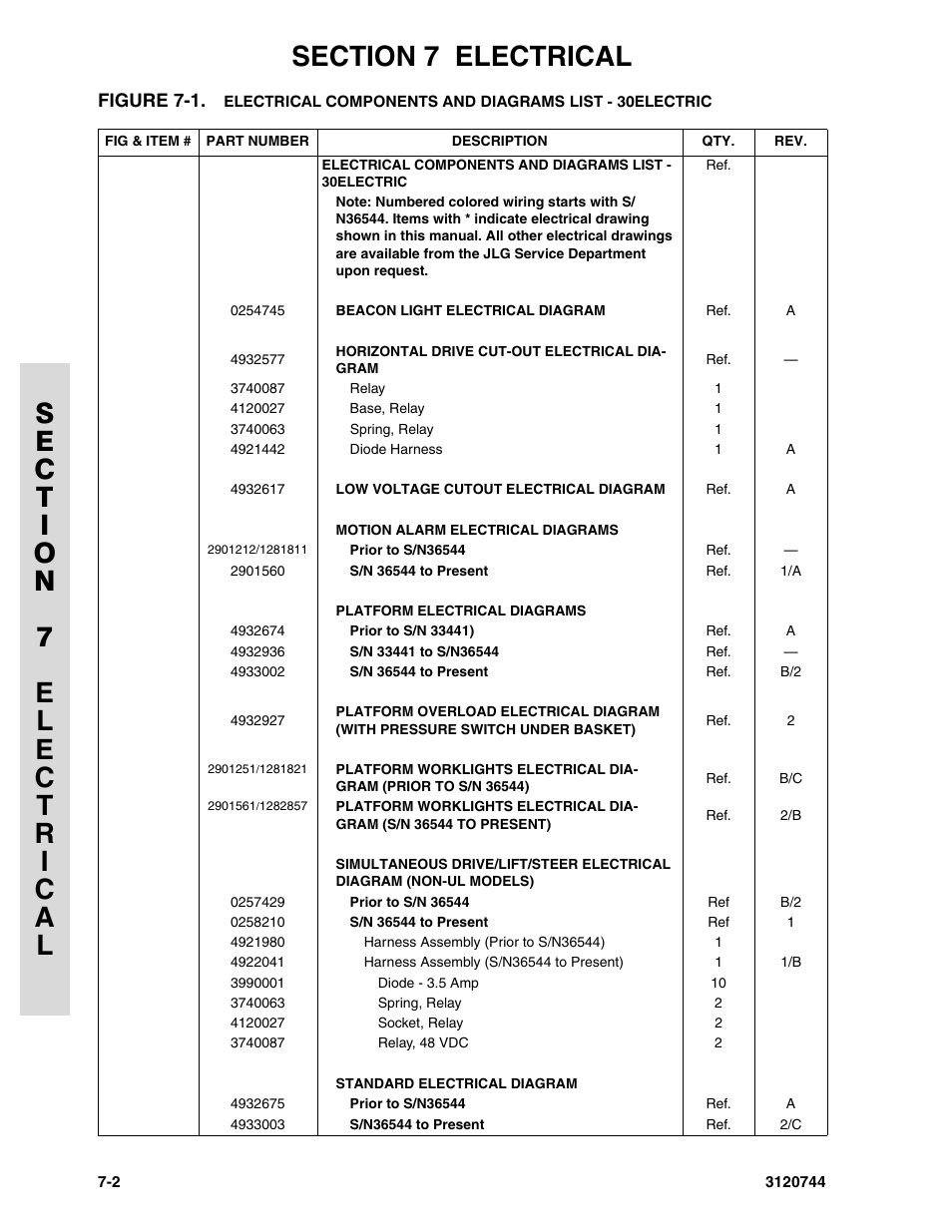 JLG 45e ANSI Parts Manual User Manual | Page 170 / 224