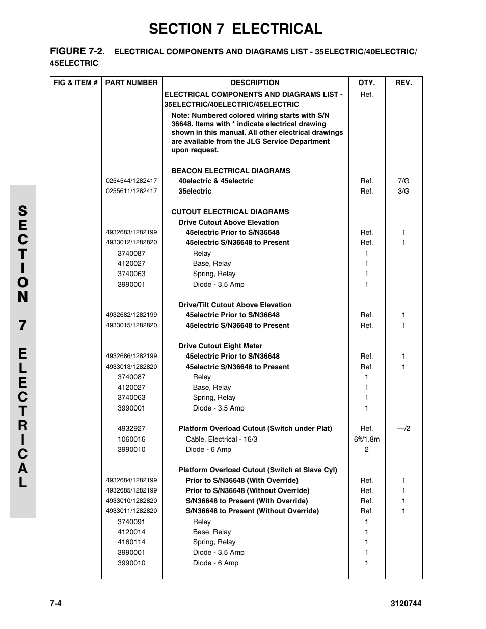 JLG 45e ANSI Parts Manual User Manual | Page 172 / 224