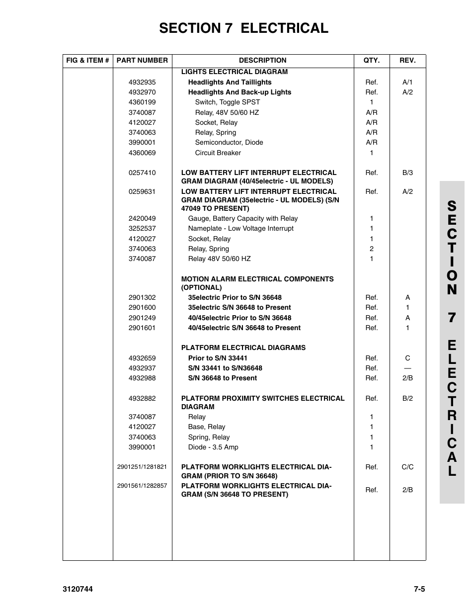 JLG 45e ANSI Parts Manual User Manual | Page 173 / 224