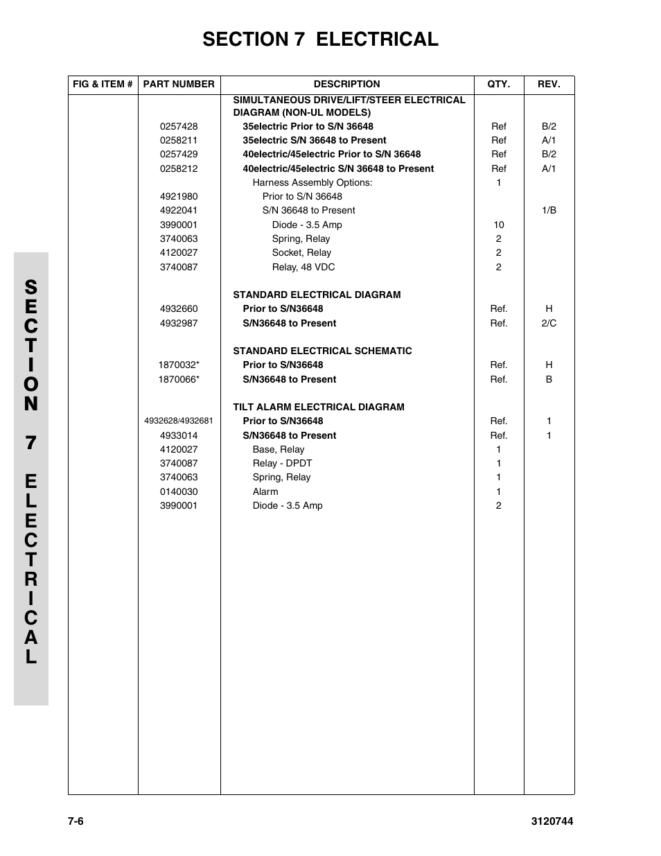 JLG 45e ANSI Parts Manual User Manual | Page 174 / 224