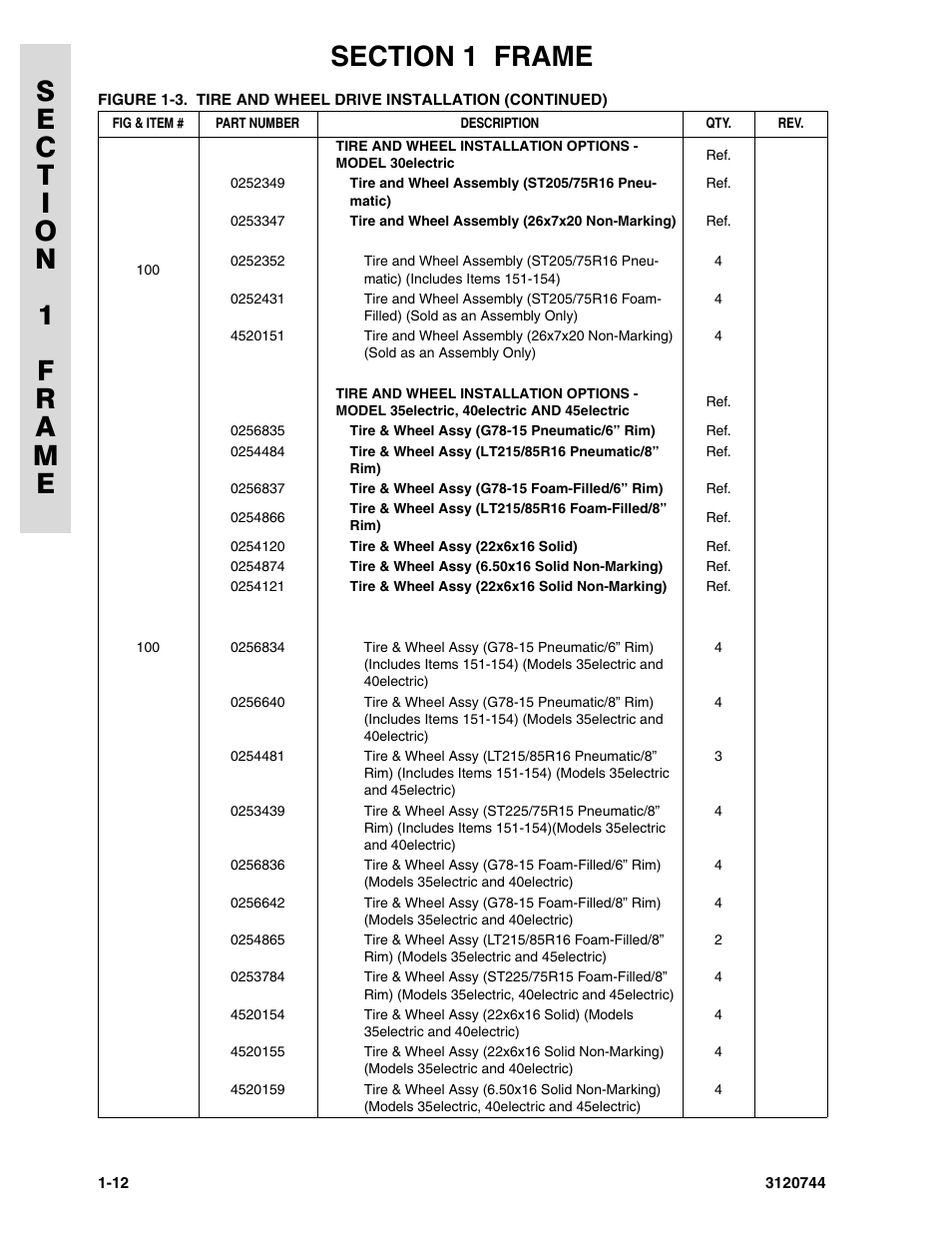 JLG 45e ANSI Parts Manual User Manual | Page 18 / 224
