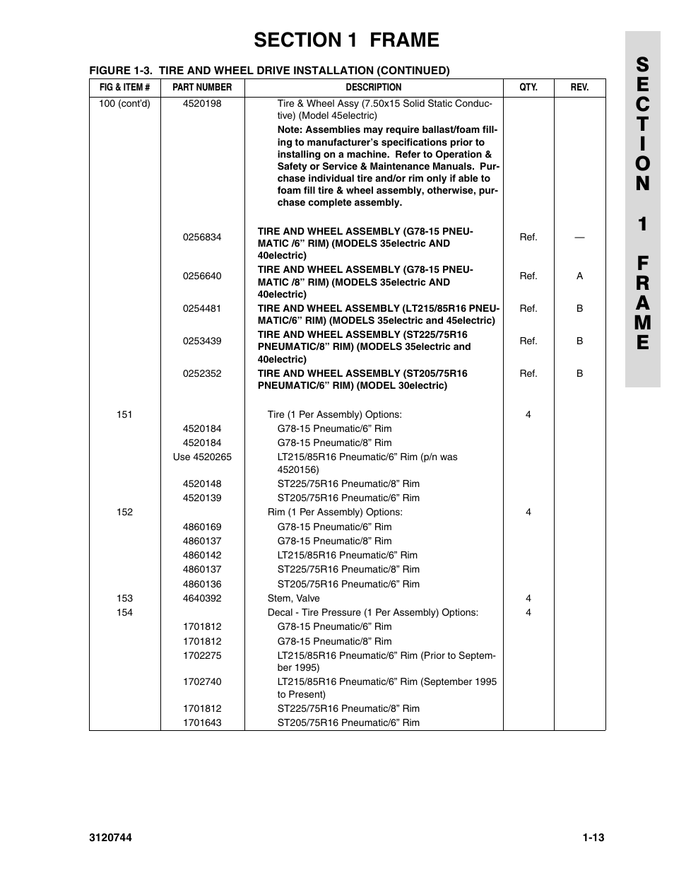 JLG 45e ANSI Parts Manual User Manual | Page 19 / 224