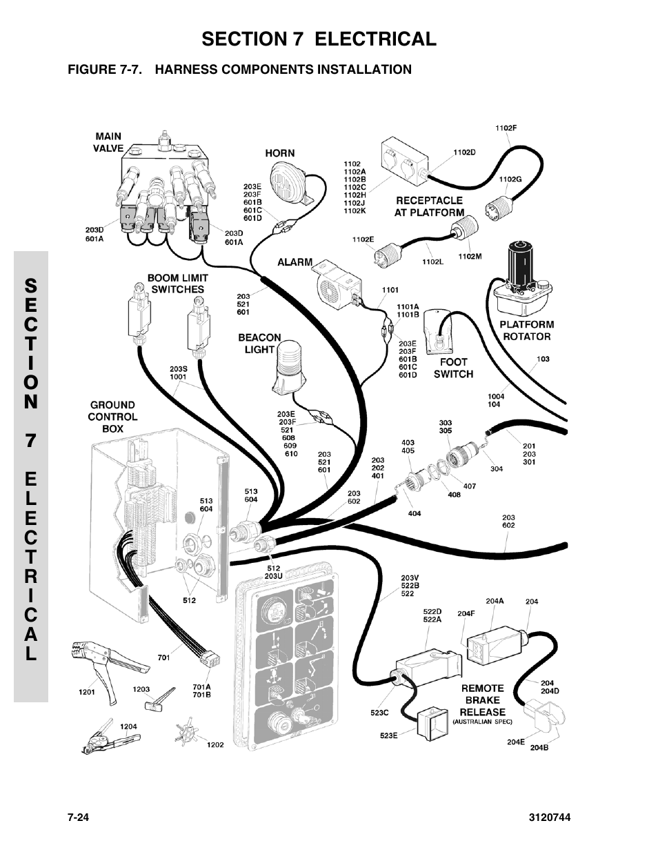 Figure 7-7. harness components installation | JLG 45e ANSI Parts Manual User Manual | Page 192 / 224