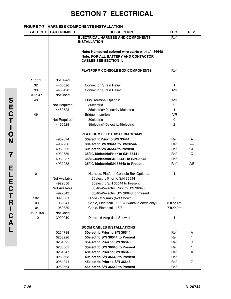 JLG 45e ANSI Parts Manual User Manual | Page 194 / 224