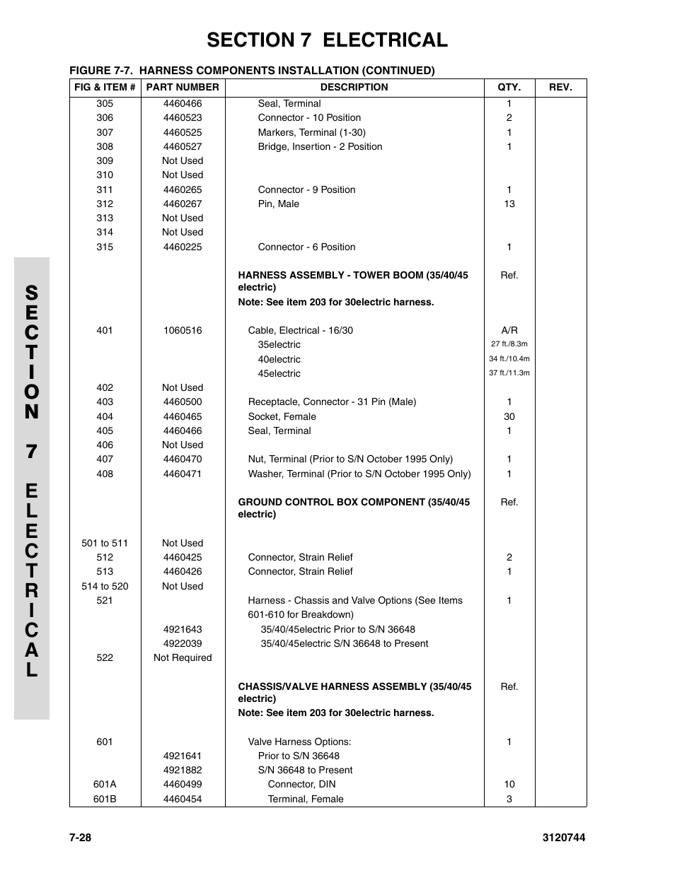 JLG 45e ANSI Parts Manual User Manual | Page 196 / 224