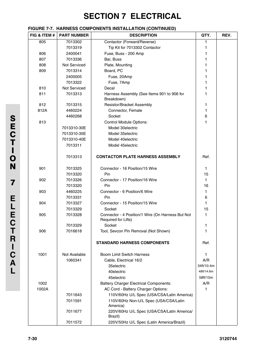 JLG 45e ANSI Parts Manual User Manual | Page 198 / 224