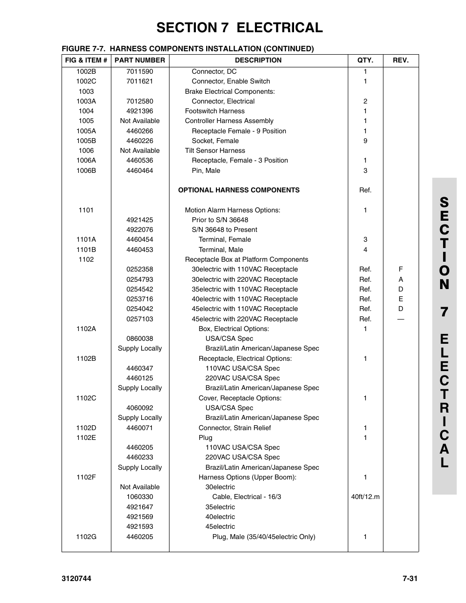 JLG 45e ANSI Parts Manual User Manual | Page 199 / 224