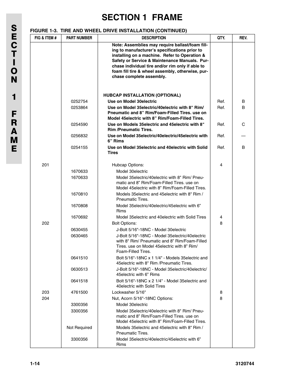 JLG 45e ANSI Parts Manual User Manual | Page 20 / 224