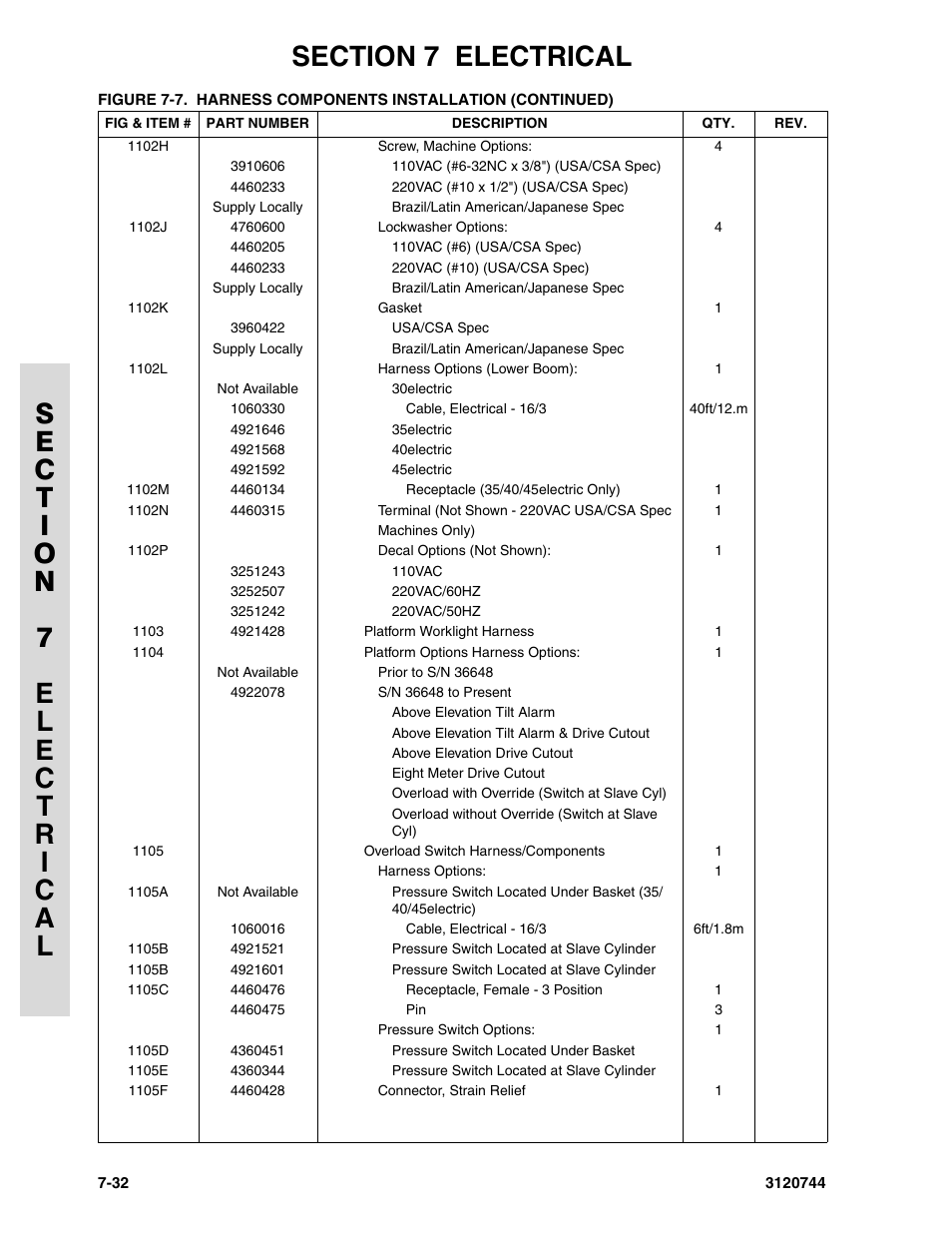 JLG 45e ANSI Parts Manual User Manual | Page 200 / 224