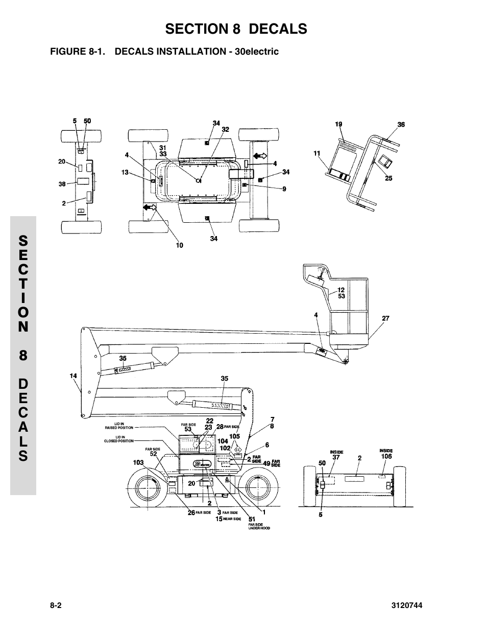 Figure 8-1. decals installation - 30electric, Decals installation - 30electric -2 | JLG 45e ANSI Parts Manual User Manual | Page 204 / 224