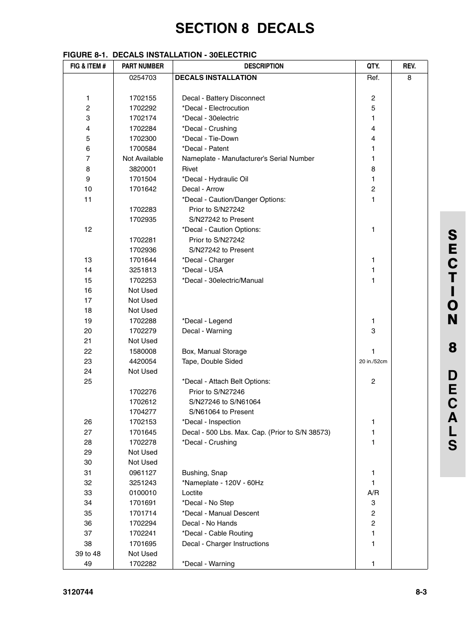 JLG 45e ANSI Parts Manual User Manual | Page 205 / 224