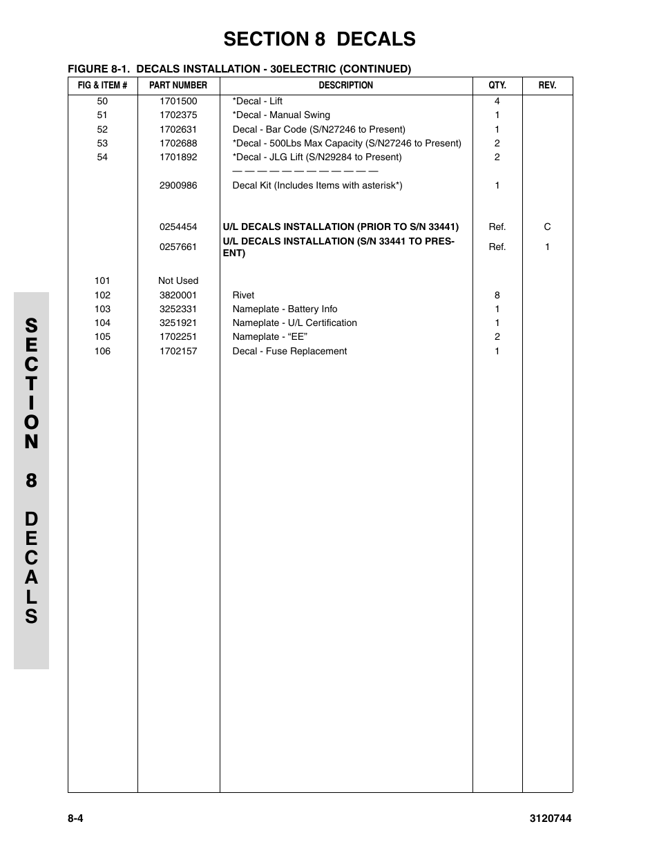 JLG 45e ANSI Parts Manual User Manual | Page 206 / 224