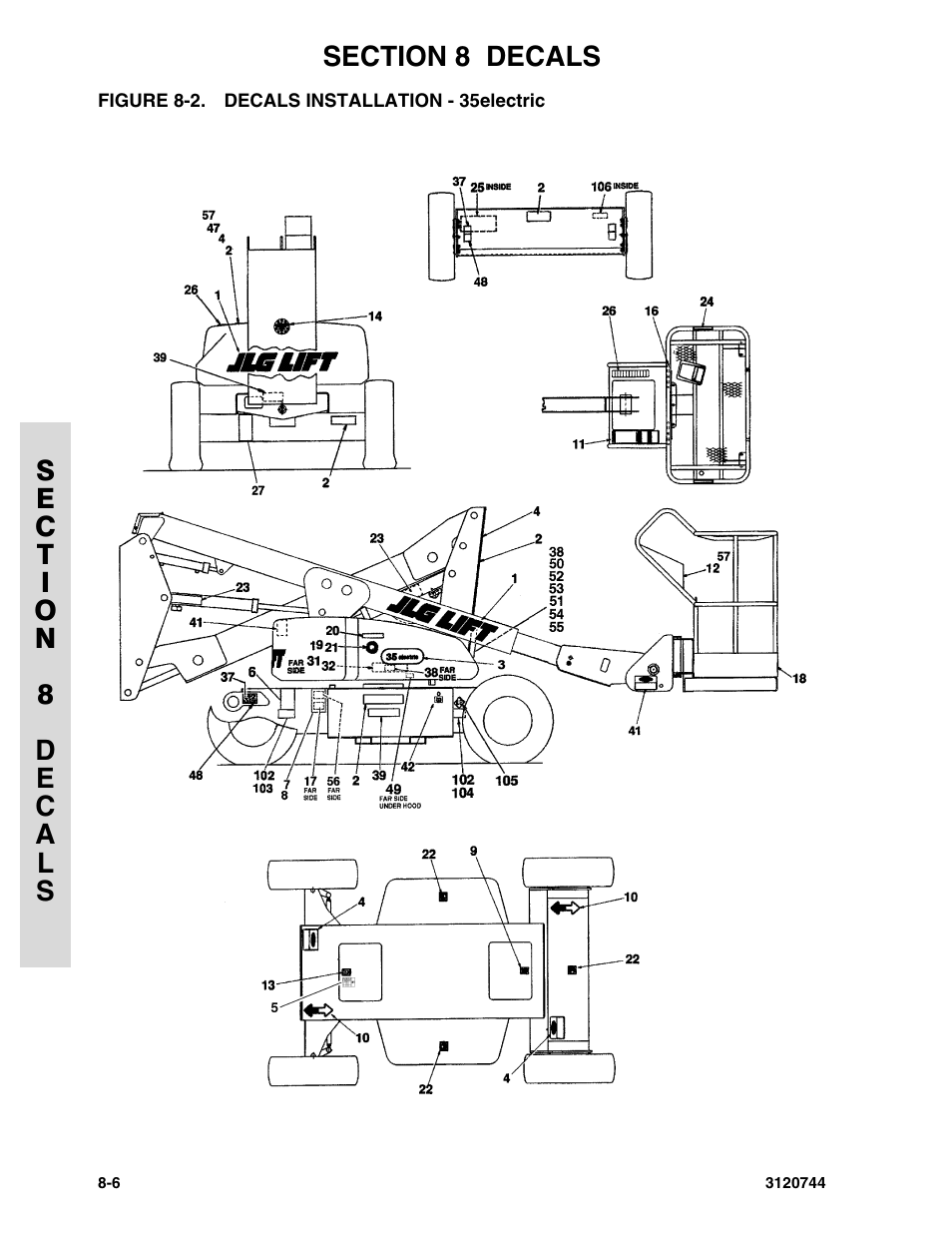 Figure 8-2. decals installation - 35electric | JLG 45e ANSI Parts Manual User Manual | Page 208 / 224