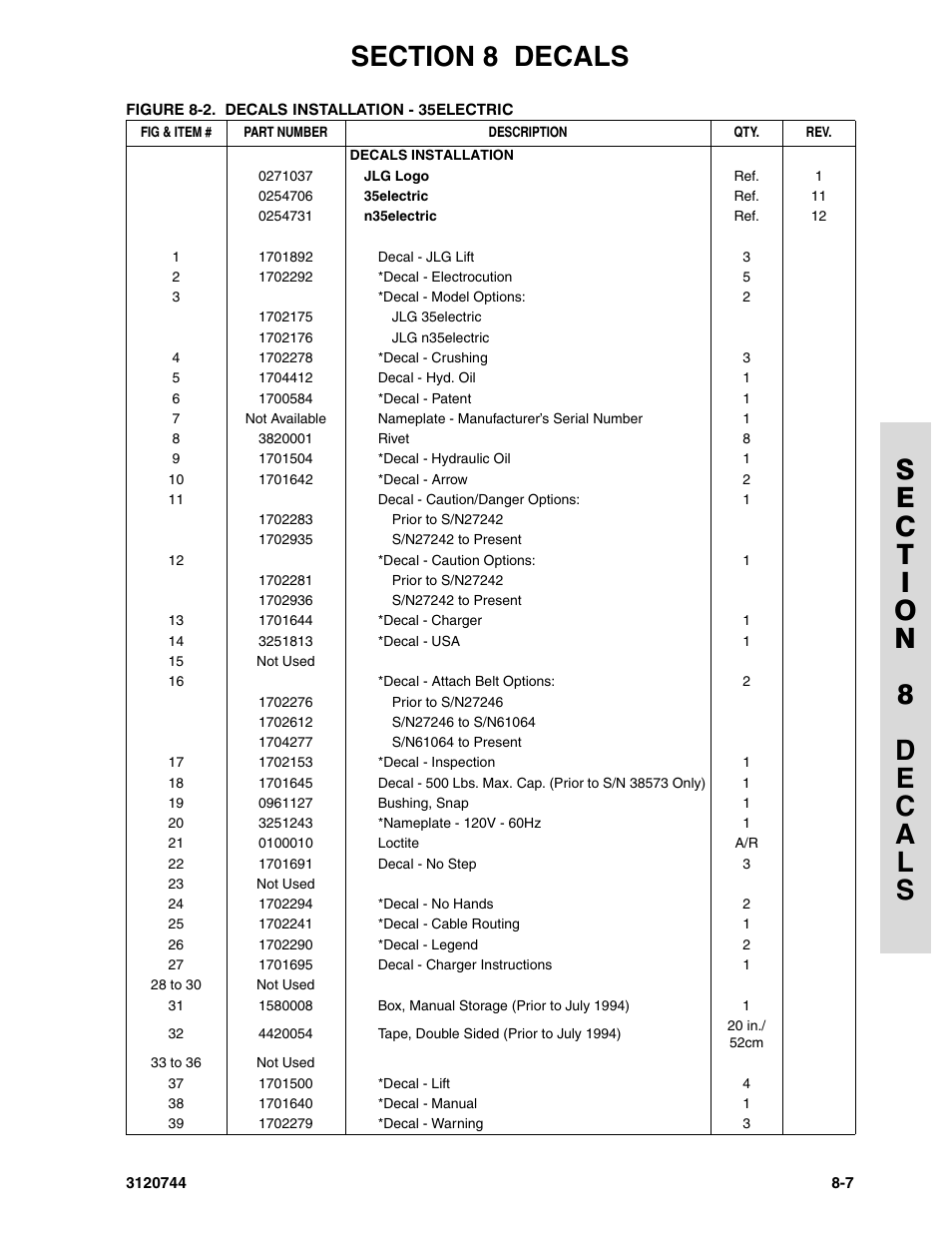 JLG 45e ANSI Parts Manual User Manual | Page 209 / 224