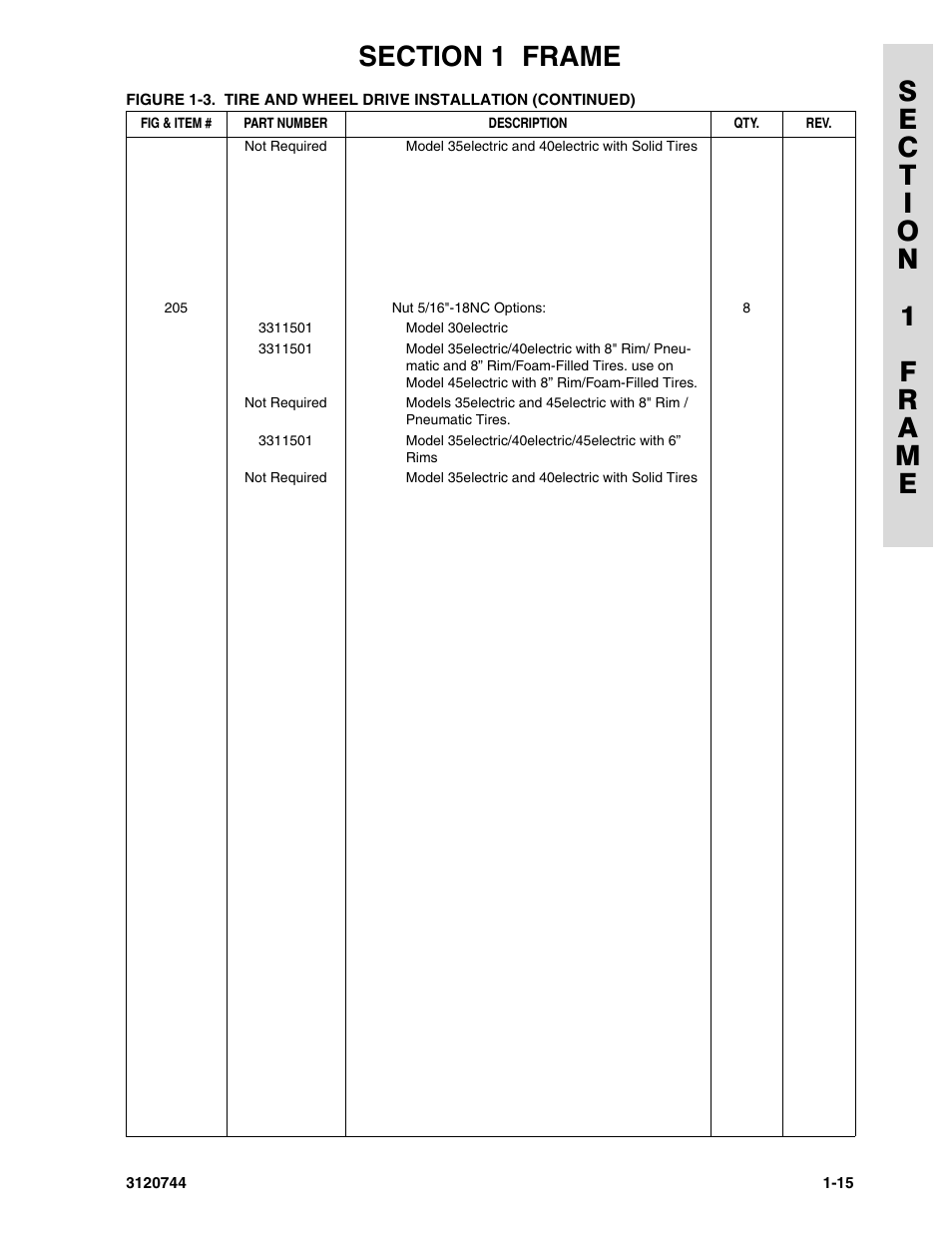 JLG 45e ANSI Parts Manual User Manual | Page 21 / 224