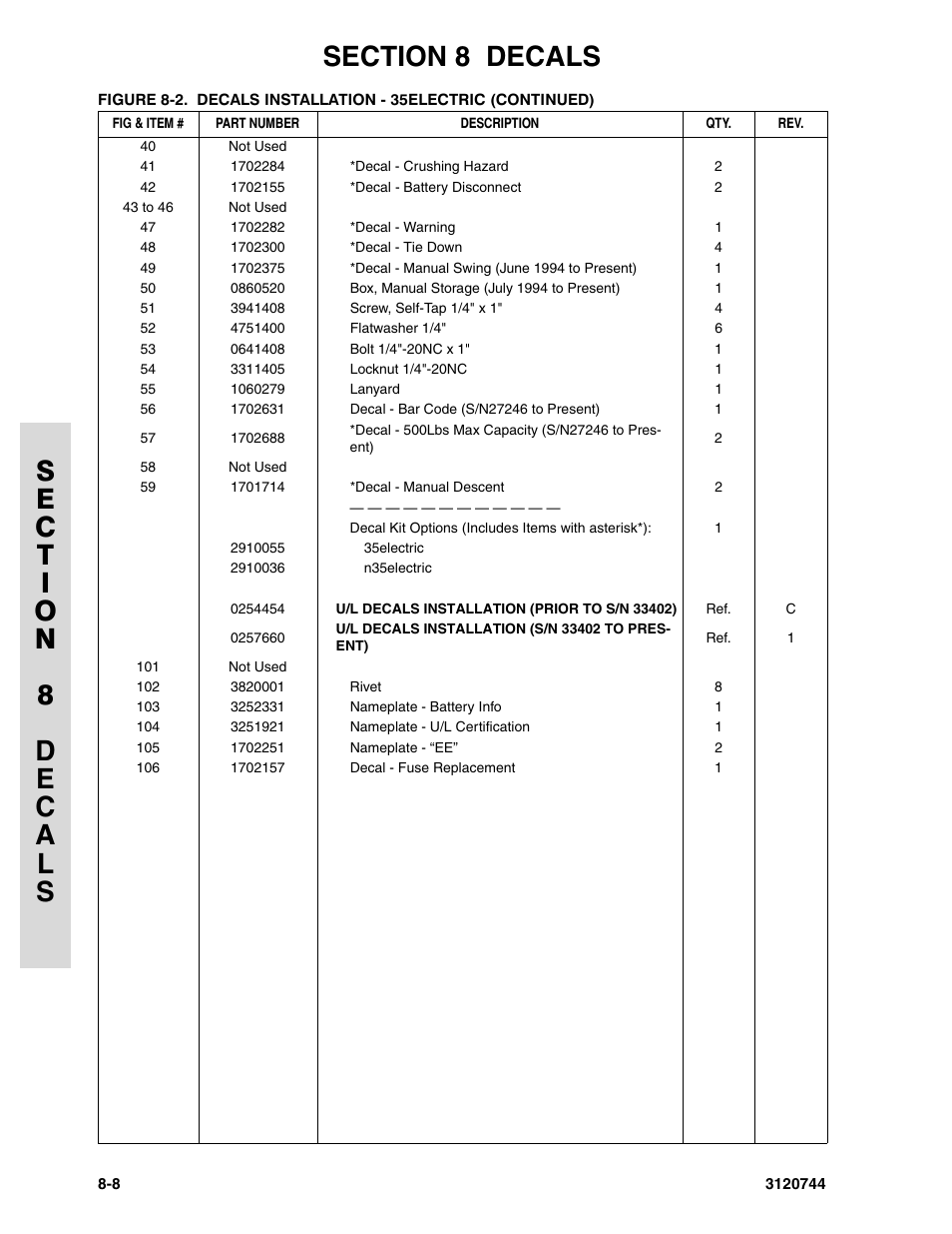 JLG 45e ANSI Parts Manual User Manual | Page 210 / 224