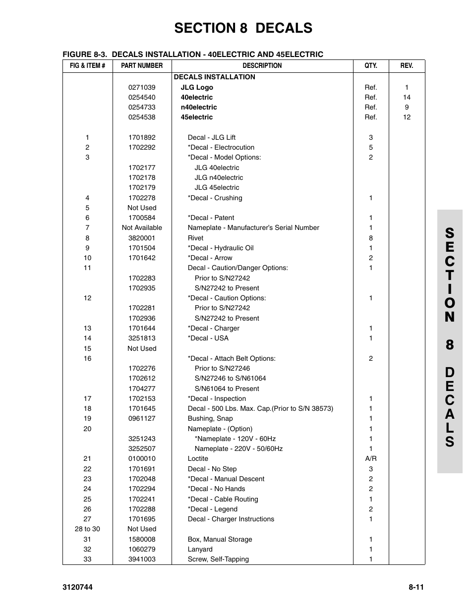 JLG 45e ANSI Parts Manual User Manual | Page 213 / 224