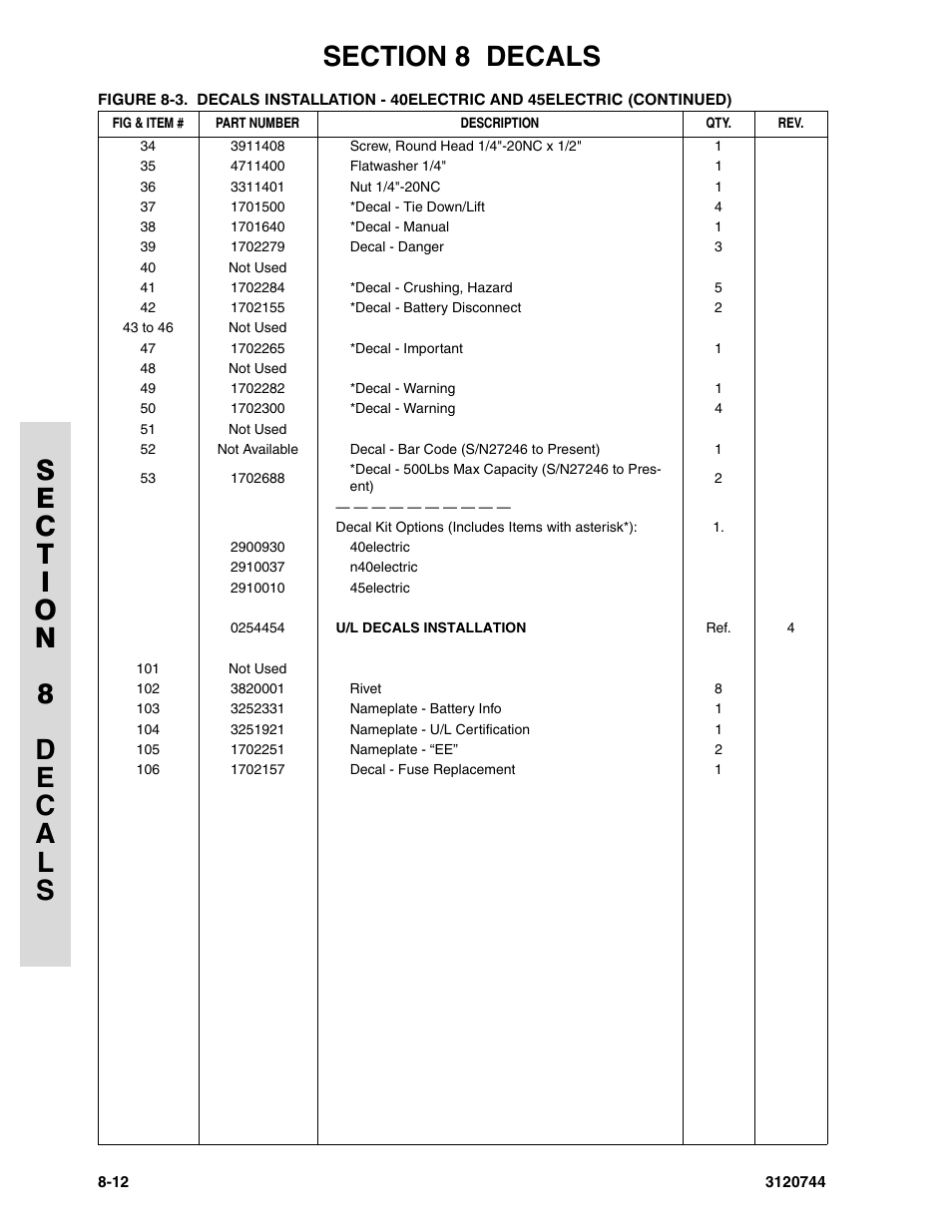 JLG 45e ANSI Parts Manual User Manual | Page 214 / 224