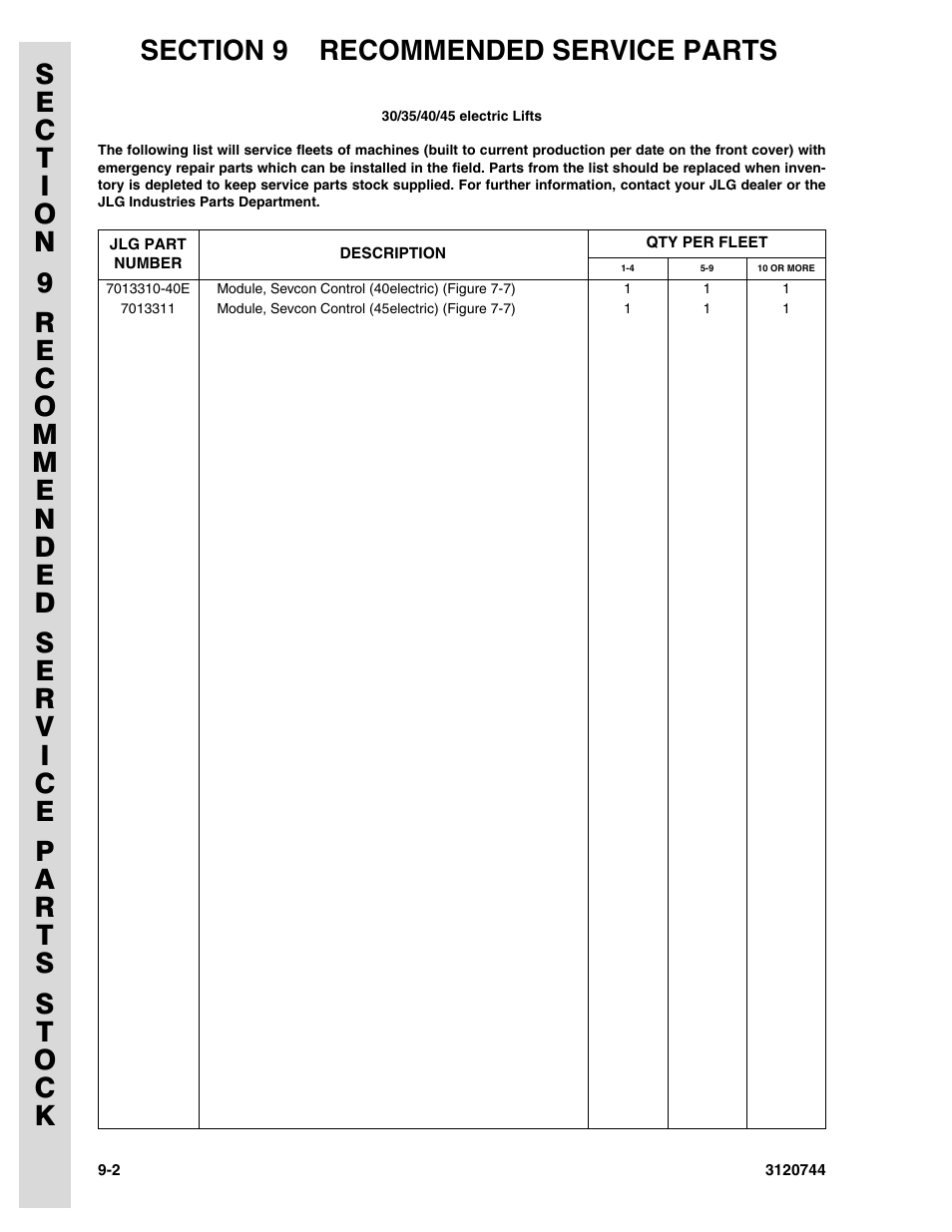 JLG 45e ANSI Parts Manual User Manual | Page 216 / 224