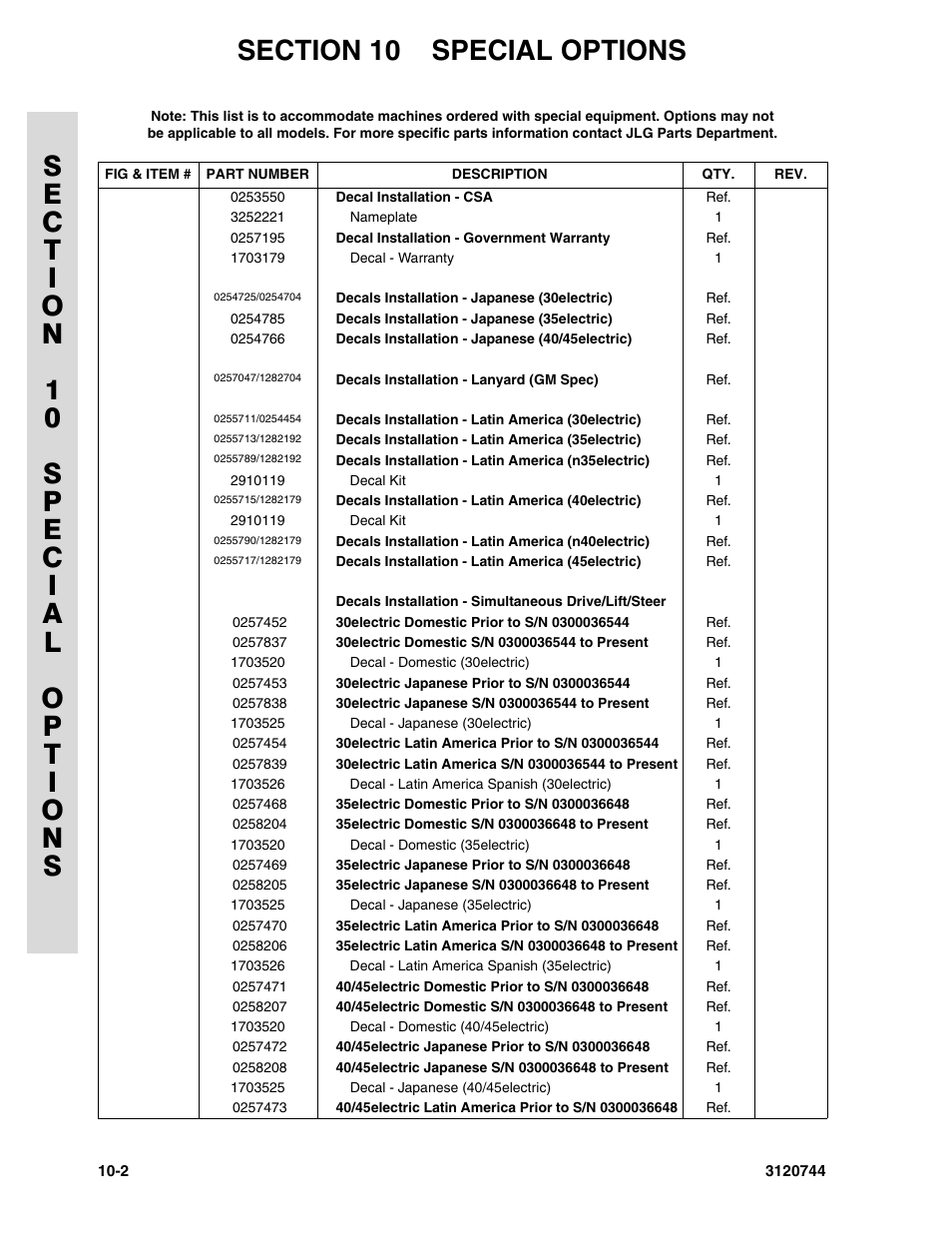JLG 45e ANSI Parts Manual User Manual | Page 218 / 224