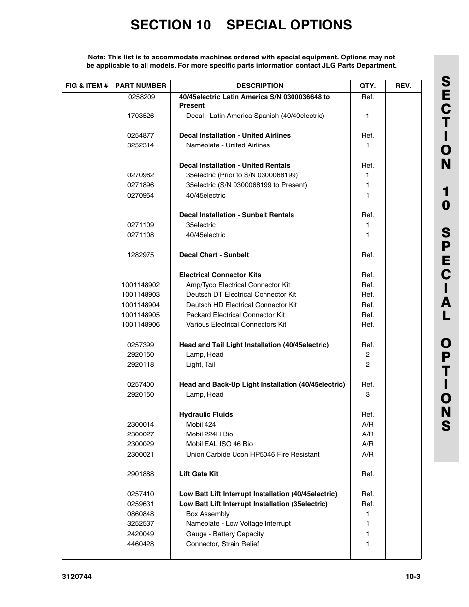 JLG 45e ANSI Parts Manual User Manual | Page 219 / 224