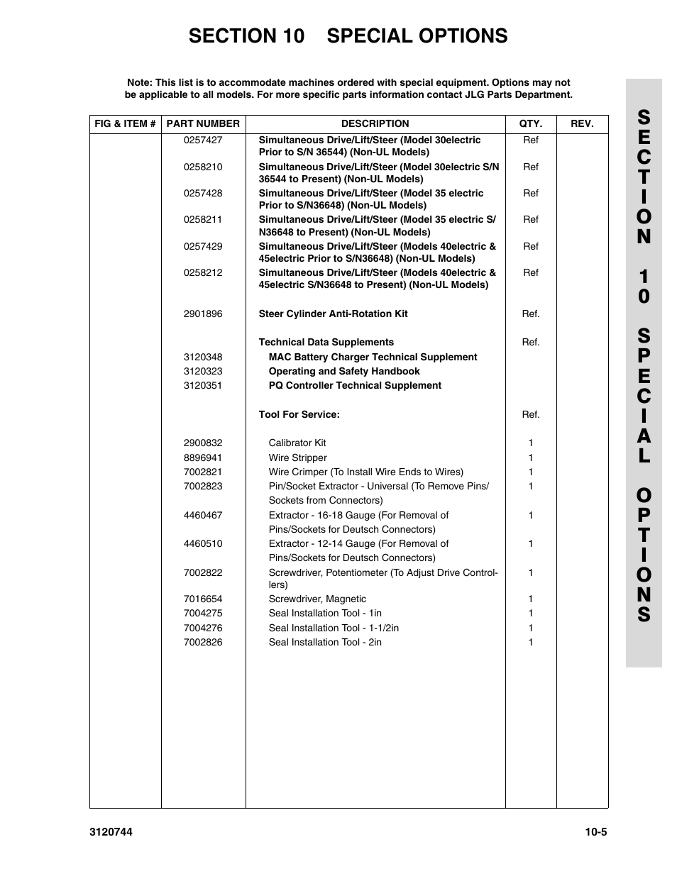 JLG 45e ANSI Parts Manual User Manual | Page 221 / 224